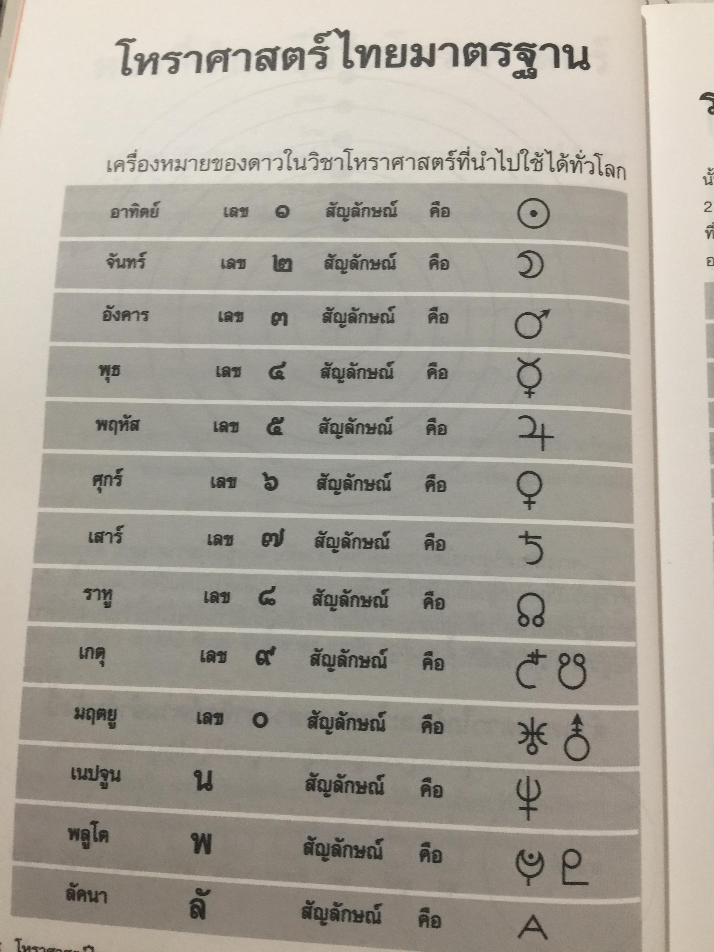 โหราศาสตร์ ไทย. มาตรฐานว่าด้วย เคล็ดลับการพยากรณ์ เรียบเรียงโดย อาจารย์ ส.ไชยนันท์ 3,500 กรัม