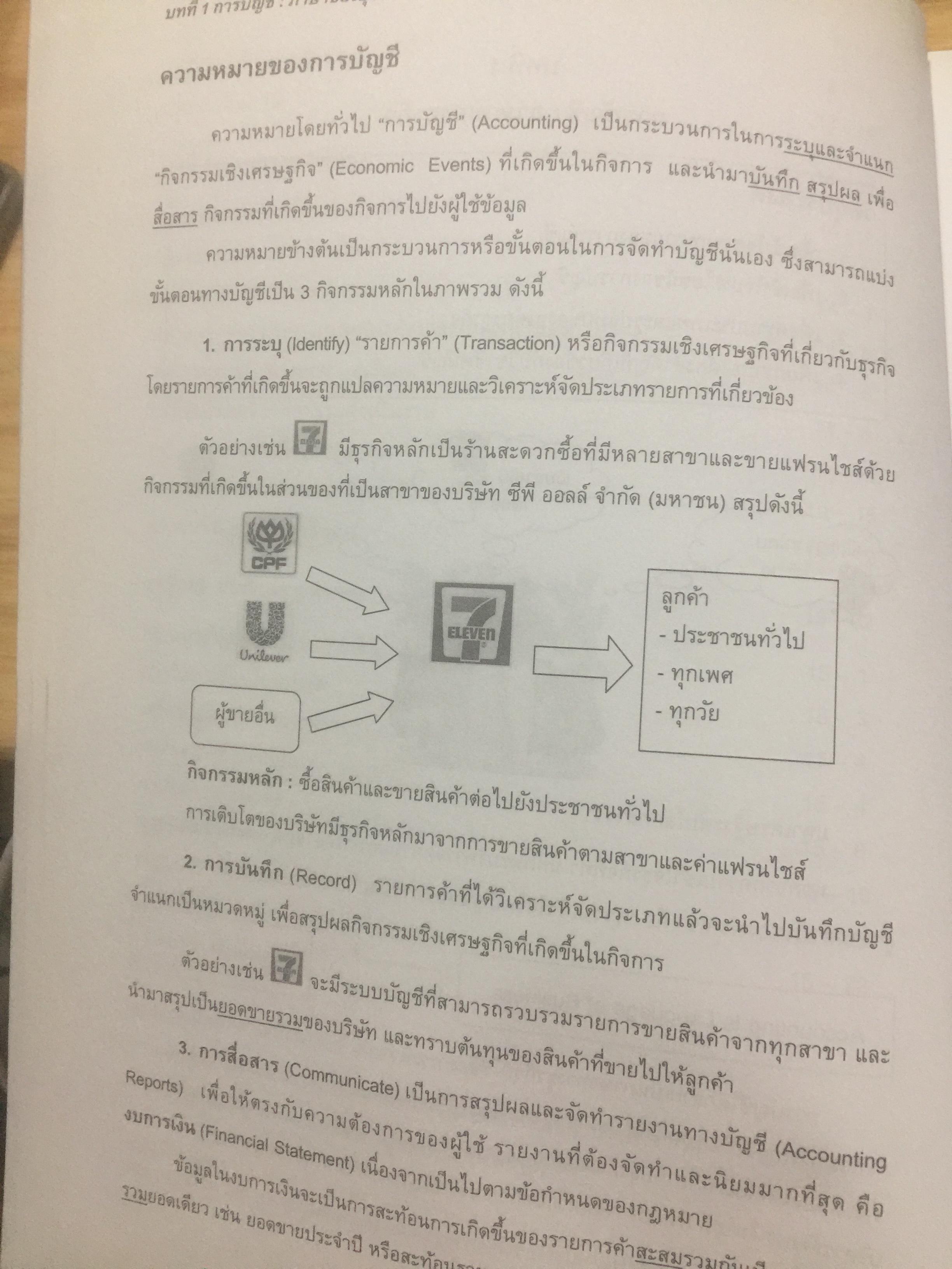 บัญชีขั้นต้นสำหรับผู้มิใช่นักบัญชี. Basic Accounting for Non-Accountants เหมาะสำหรับผู้ปฎิบัติงาน. นิสิตเศรษฐศาสตร์และบริหารธุรกิจ. ผู้เขียน รองศาสตราจารย์ ดร.ดลกณิศ เต็งอำนวย. 2 กก.
