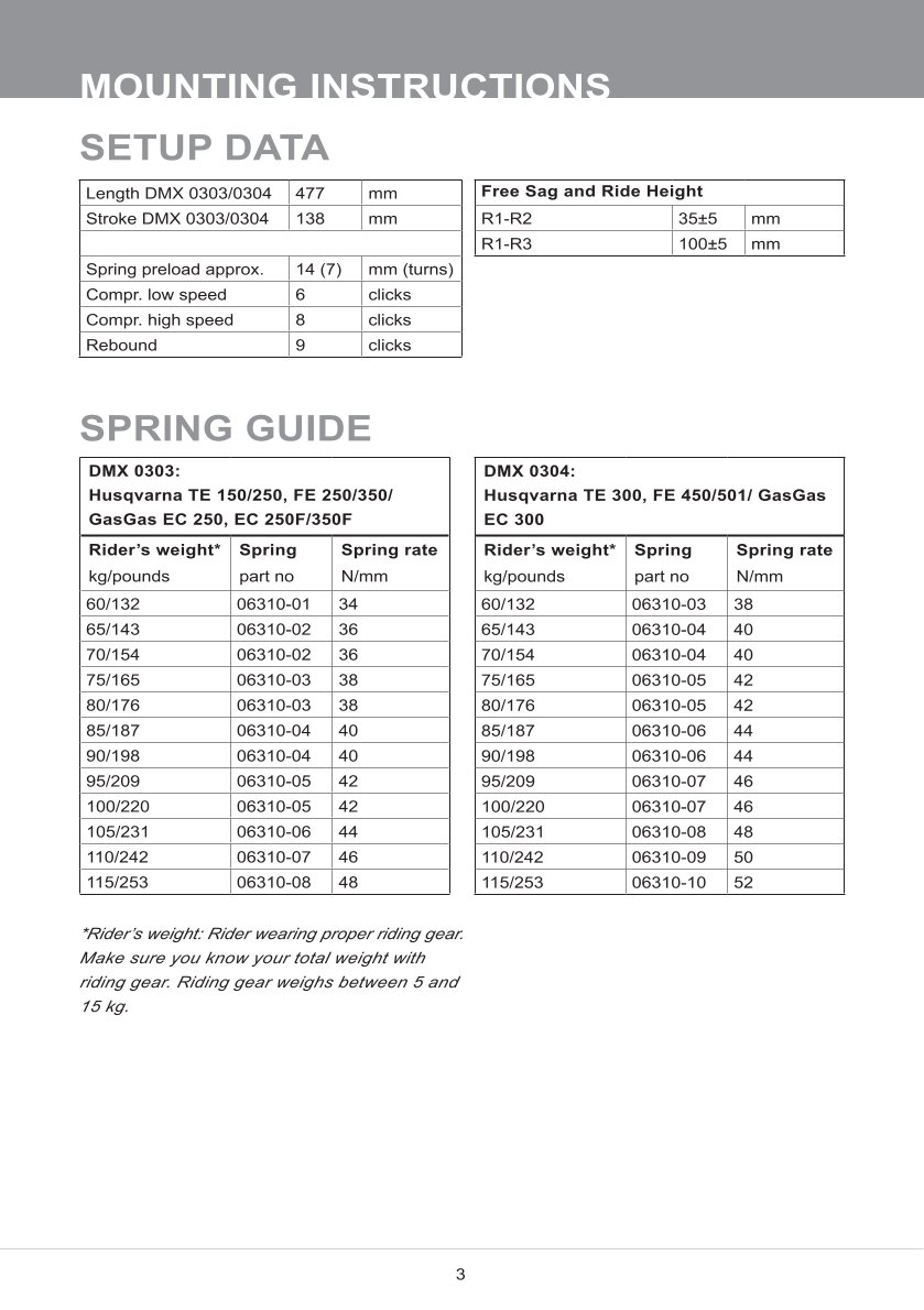 โช๊คหลังแต่ง Ohlins DMX0304 For Husqvarna FE 501 ปี 2020-2023
