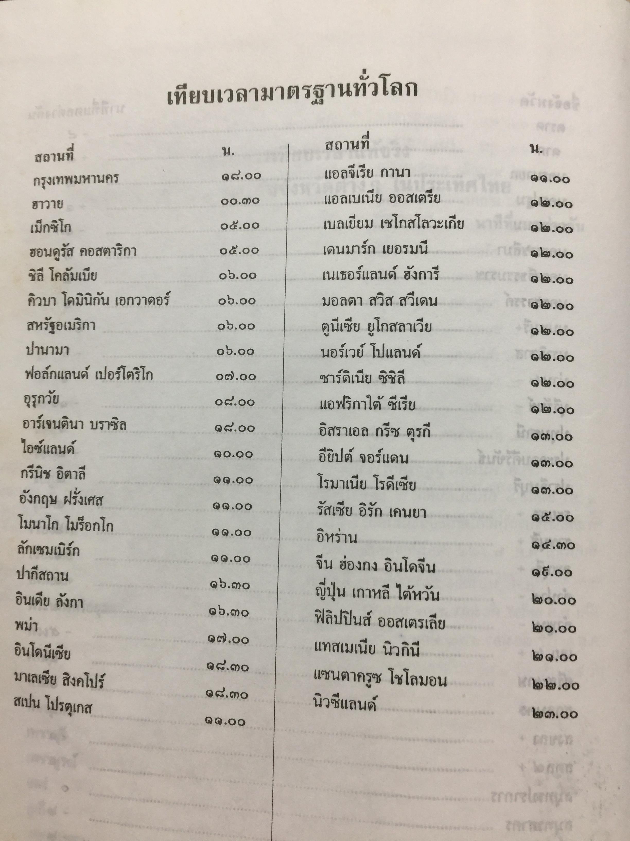 ปฎิทิน 100 ปี. เทียบอายุ 3 ภาษาไทย-จีน-ฝรั่ง). ฉบับชำระใหม่ สมบูรณ์ถูกต้อง 0 กก.