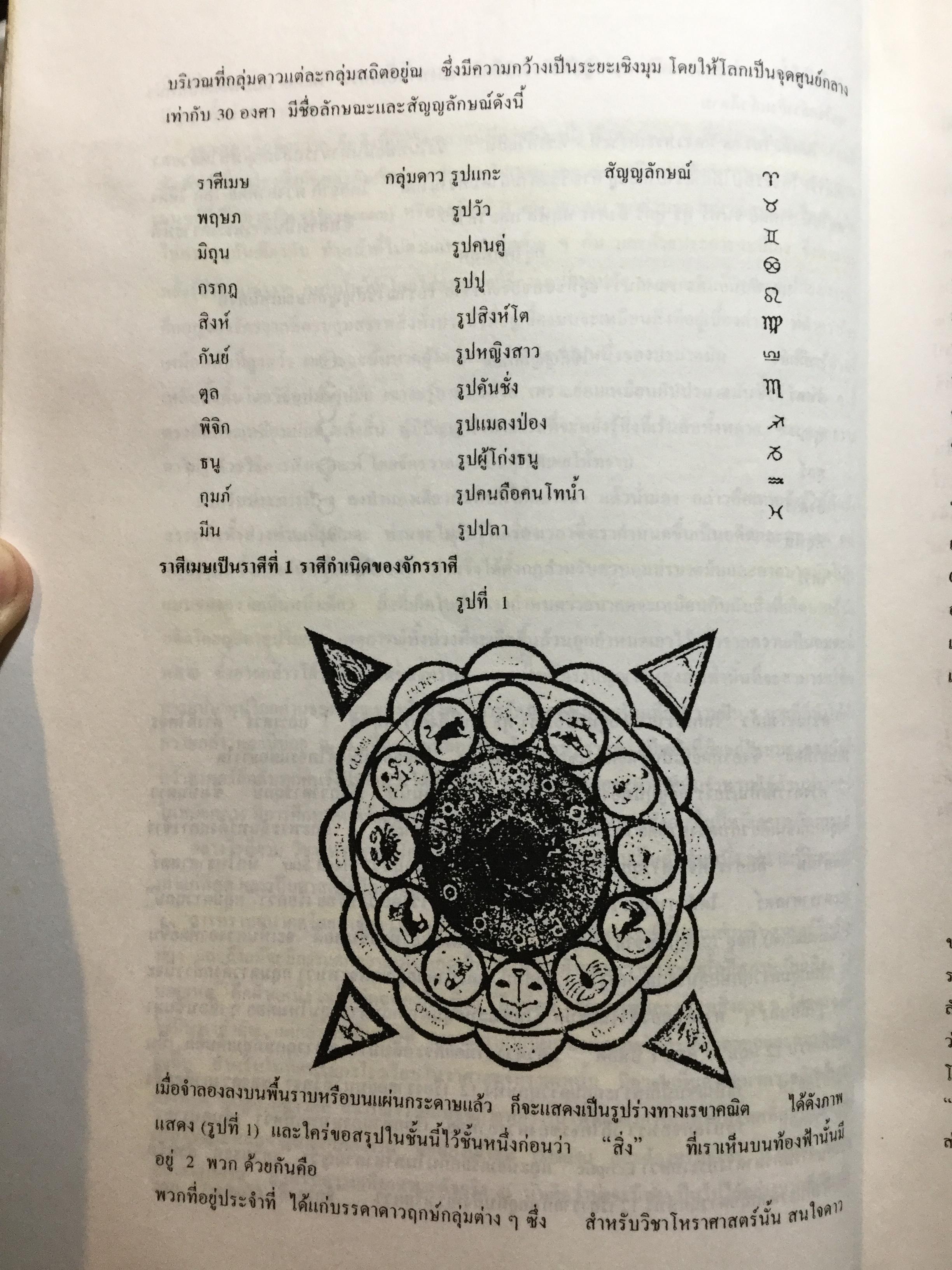 คัมภีร์สูตรเรือนชะตา. ของ แฮรมันน์ เลเฟรด์ท ตามแนวทางของ อัลเฟรด วิคเตอ นำออกเผยแพร่ในรูปแบบที่สมบูรณ์เป็นครั้งแรก ในประเทศไทย และประกอบเทคนการพยกรณ์ โดยงานของ พลตรี ประยูร พลอารีย์. ผู้ก่อตั้งโรงเรียนโหราศาสตร์กรุงเทพ 0 กก.