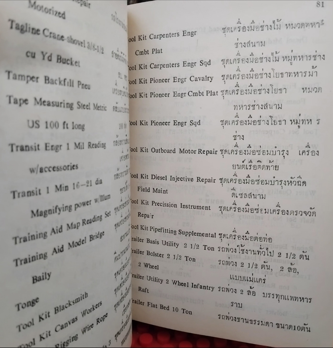 คู่มือศัพท์หมวดทหาร โดย พ.ท.โกมล เกษรสุคนธ์ มี 21หมวดคำศัพท์ วิธีการเขียนหนังสือราชการและแนวข้อสอบ+เฉลย มือ1