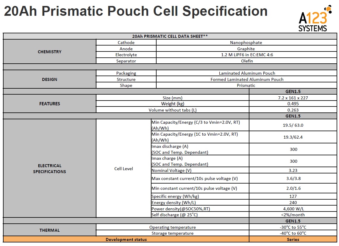 แบตเตอรี่ลิเที่ยม 3.2V 20AH(Lithium Ion Prismatic Pouch Cell 3.2V 20Ah LiFePO4)