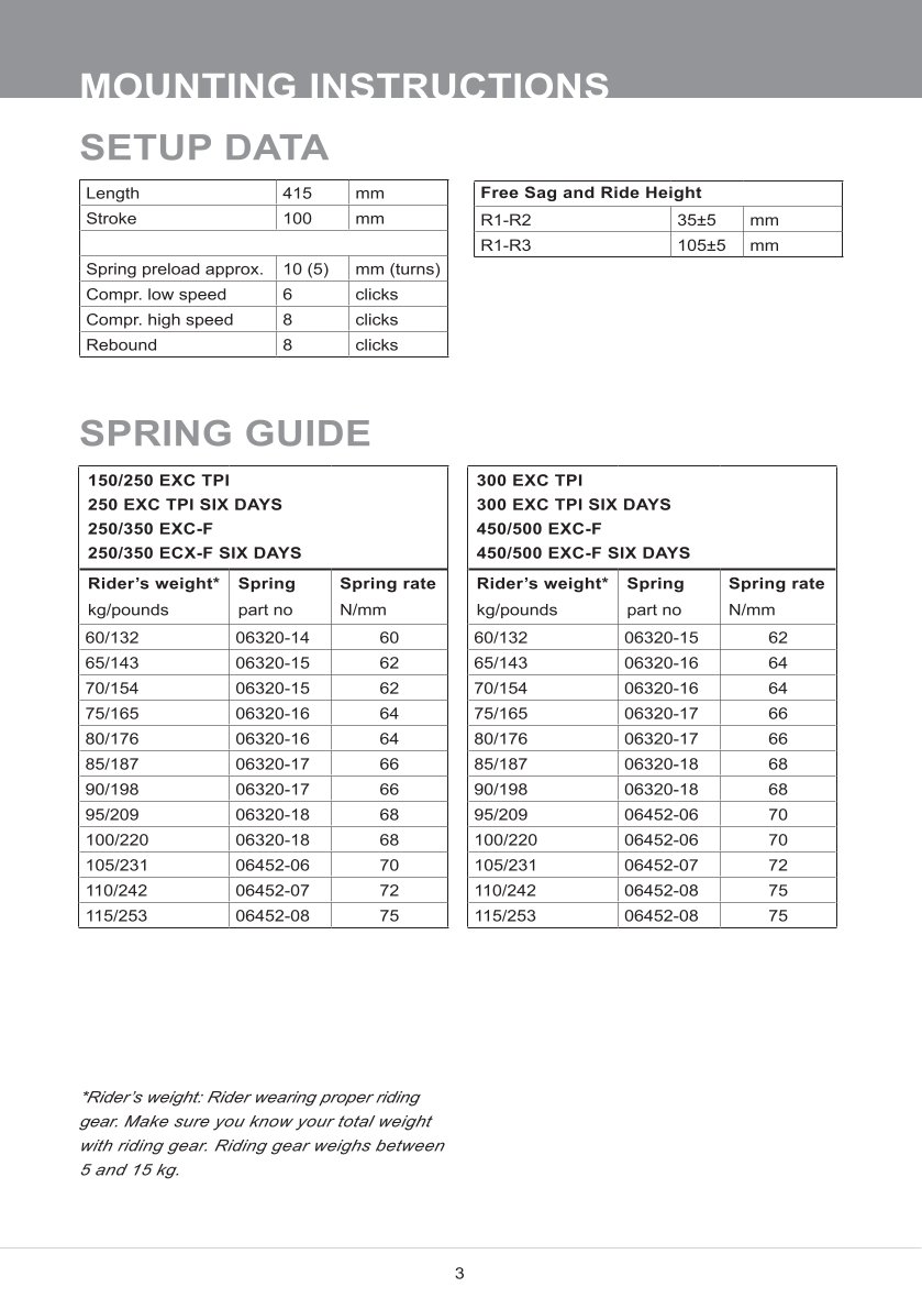 โช๊คหลังแต่ง Ohlins DMX0302 For KTM 450 EXC-F Six days ปี 2017-2023