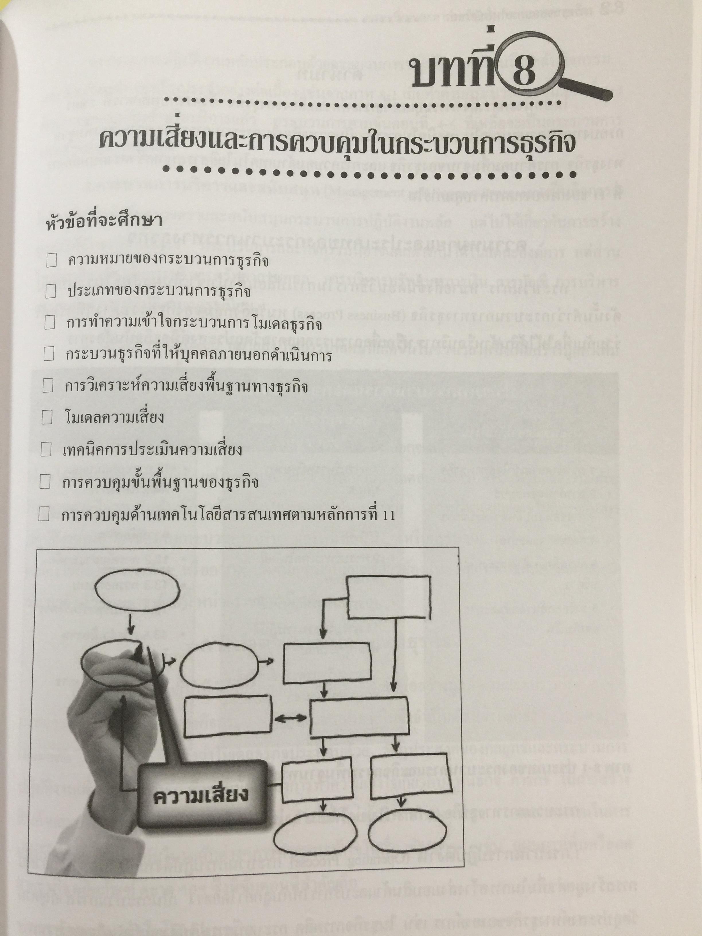 การตรวจสอบภายในสมัยใหม่ ผู้เขียน อุษณา ภัทรมนตรี 3 กก.