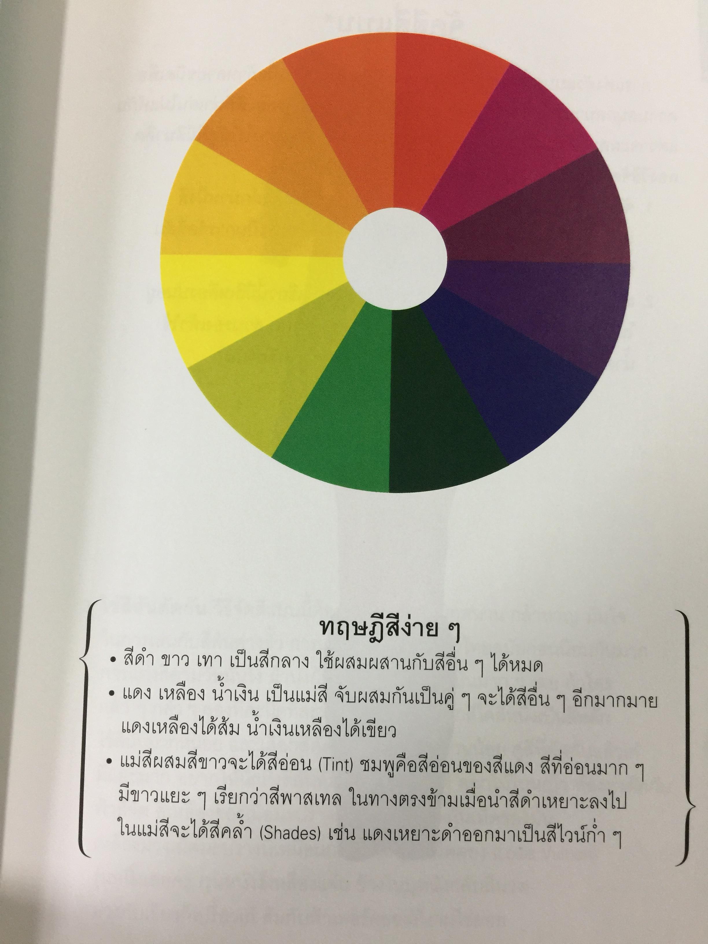Mix & Match 95 หลักการและเคล็ดลับเพื่อการแต่งตัวอย่างมีสไตล์ โดย พลอย จริยะเวช 3 กก.