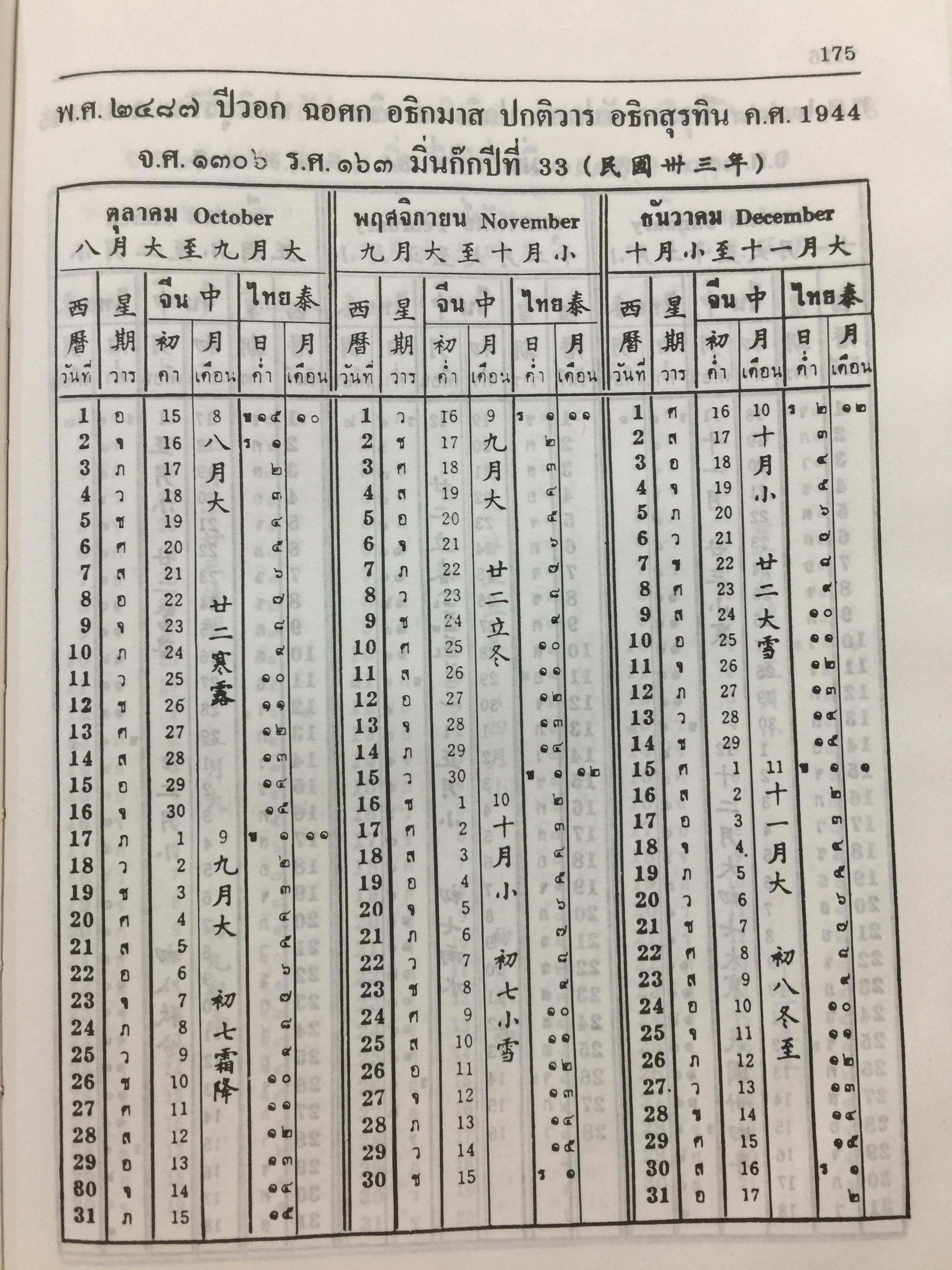 ปฎิทิน 100 ปี. เทียบอายุ 3 ภาษาไทย-จีน-ฝรั่ง). ฉบับชำระใหม่ สมบูรณ์ถูกต้อง 0 กก.