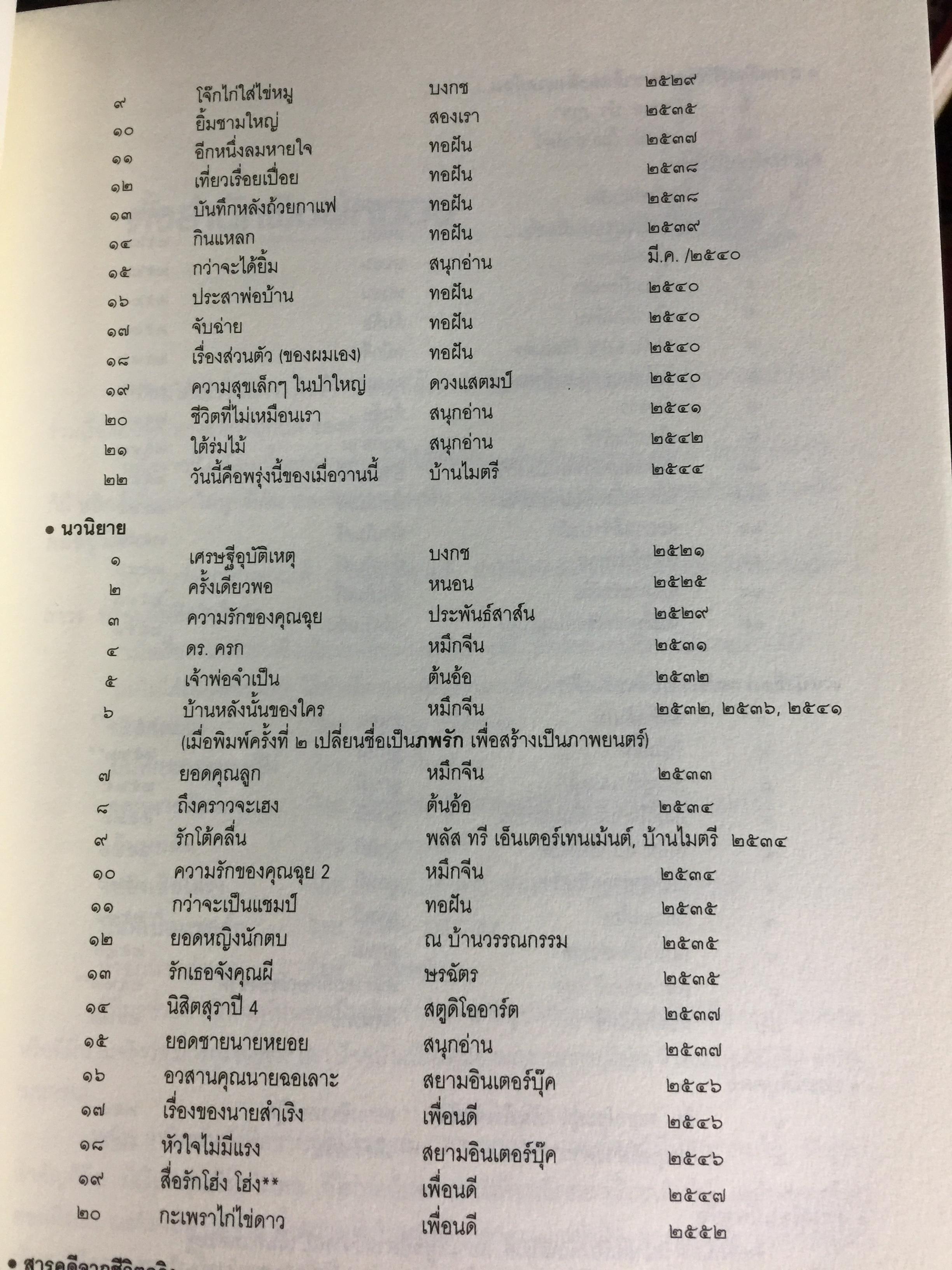 บนถนนหนังสือ สู่เส้นทางศิลปะ. ไมตรี ลิมปิชาติ 0 กก.