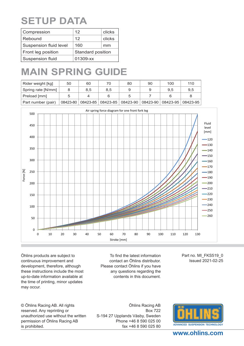 สปริงโช้คหน้า Ohlins FKS519 For Yamaha MT-09 SP 2021-2023