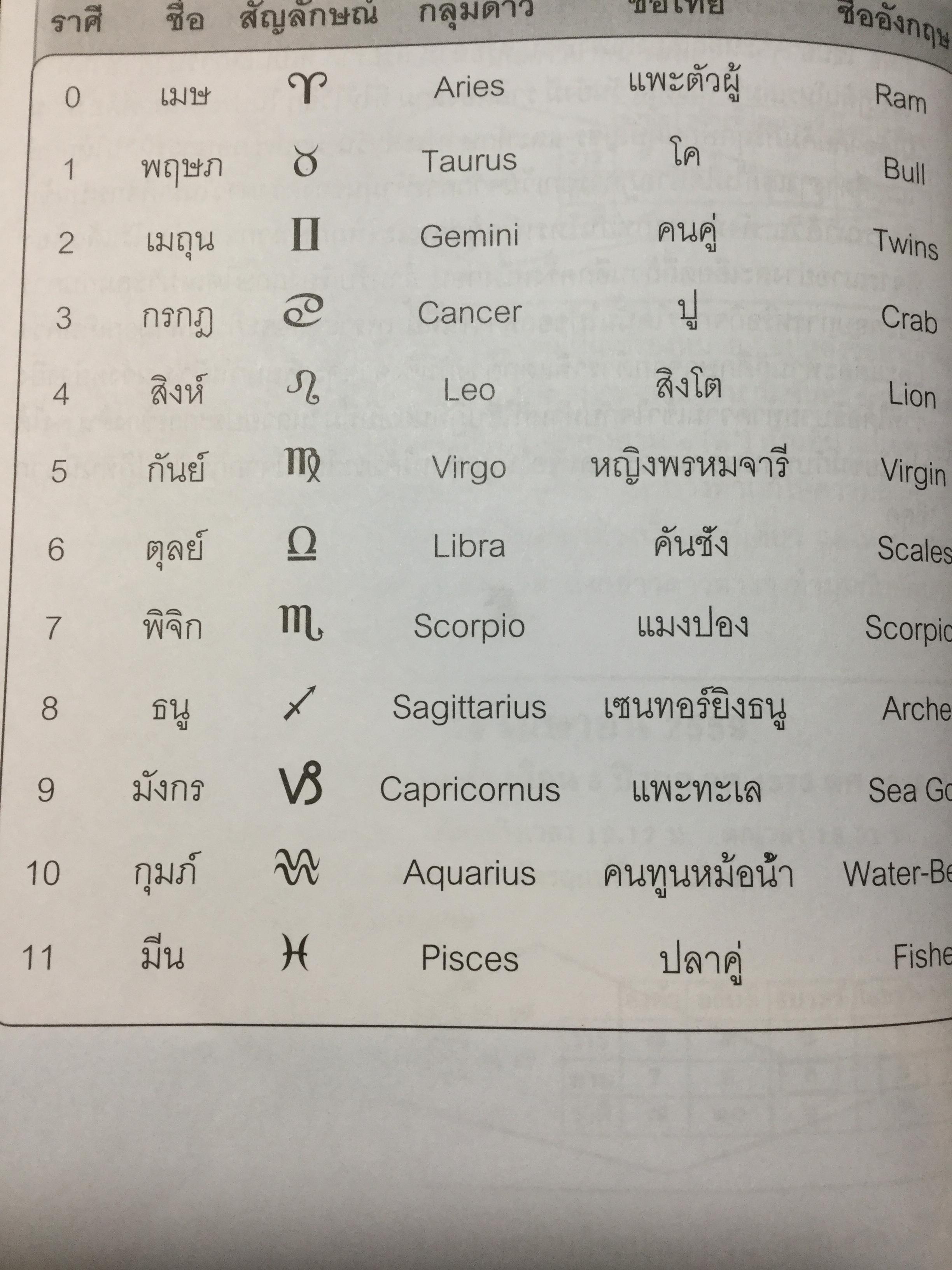 คัมภีร์ดวงประกาศิต 2559-2560 ฉบับมาตรฐาน รวม 2 เล่ม เป็นปฎิทินโหราศาสตร์ไทย คำนวณตามดาราศาสตร์ระบบนิรายนะวิธี(Fixed Zodiac) 0 กก.