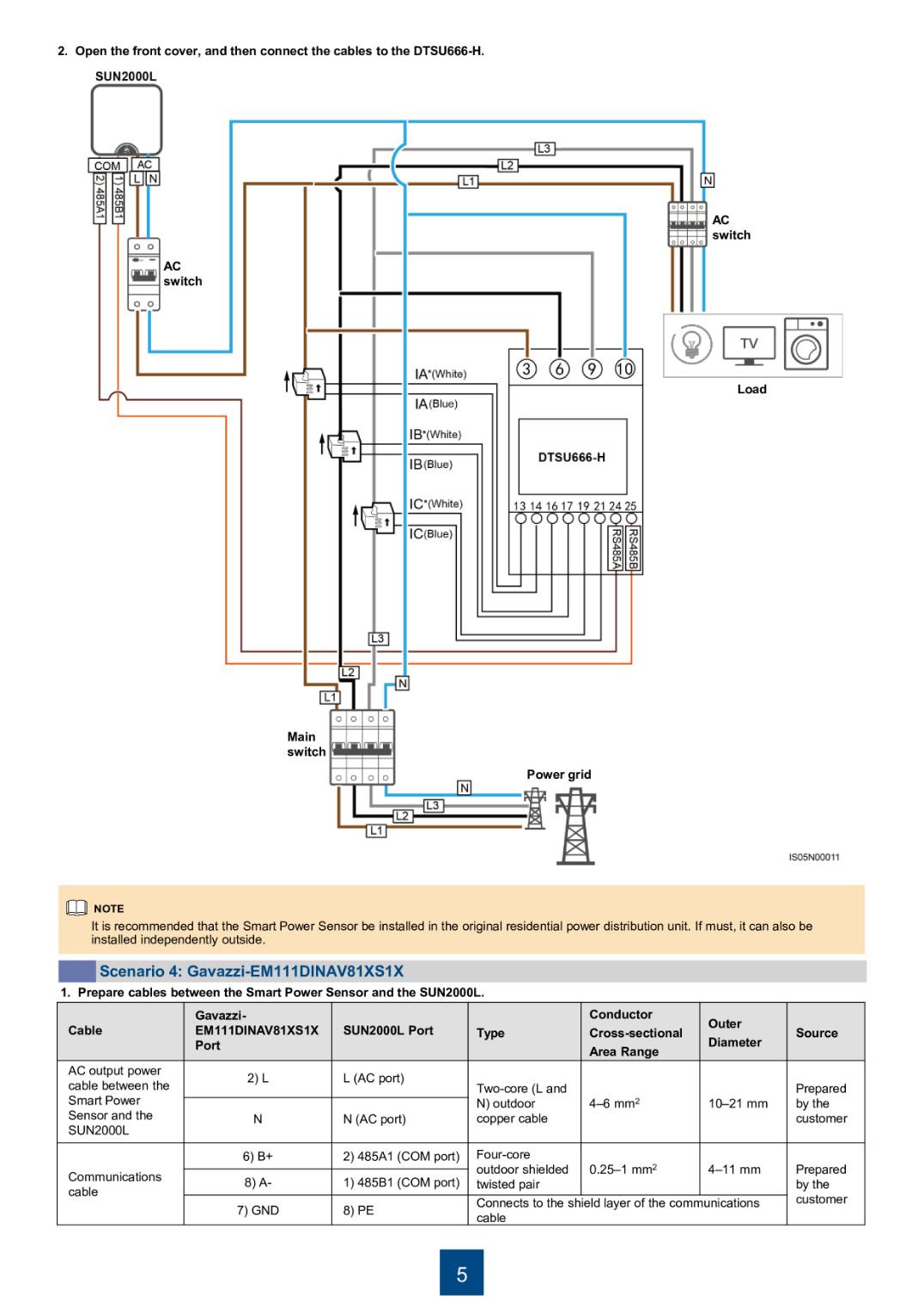 Huawei SUN2000 5KTL-M1 On-grid grid tie inverter 5kW 3phase หัวเว่ย อินเวอร์เตอร์ ออนกริด +WIFI (รวมกันย้อน)
