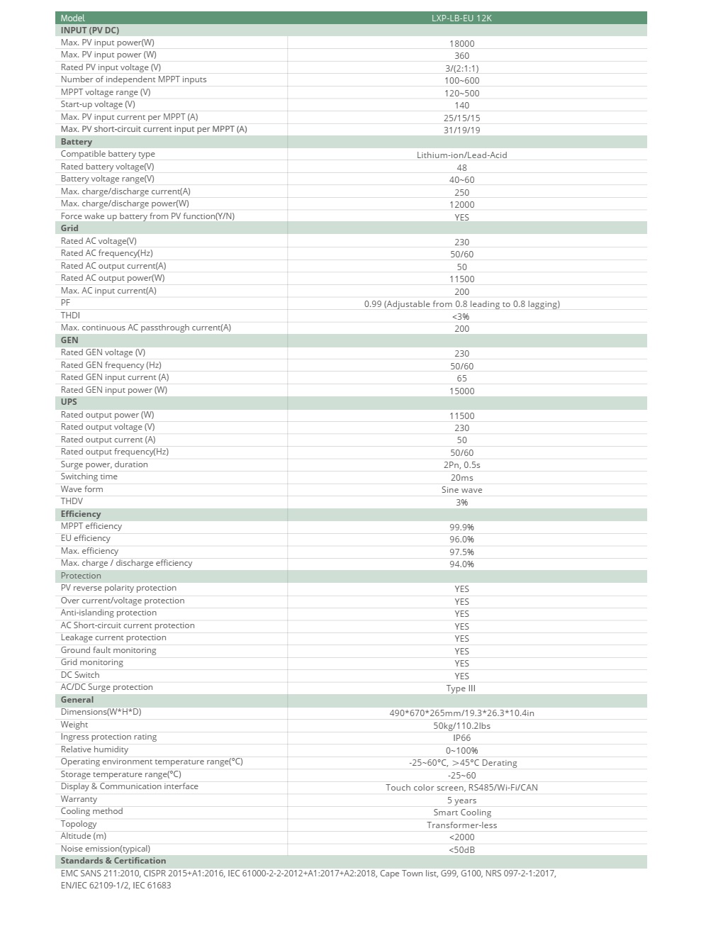 LuxPower ON/OFF grid inverter 12kW รุ่น IP65 ขนานเครื่องได้ รองรับไฟแผง4สริง(3mppt) 100-600Vต่อสตริง , mppt 250A พร้อม CTกันไฟย้อน