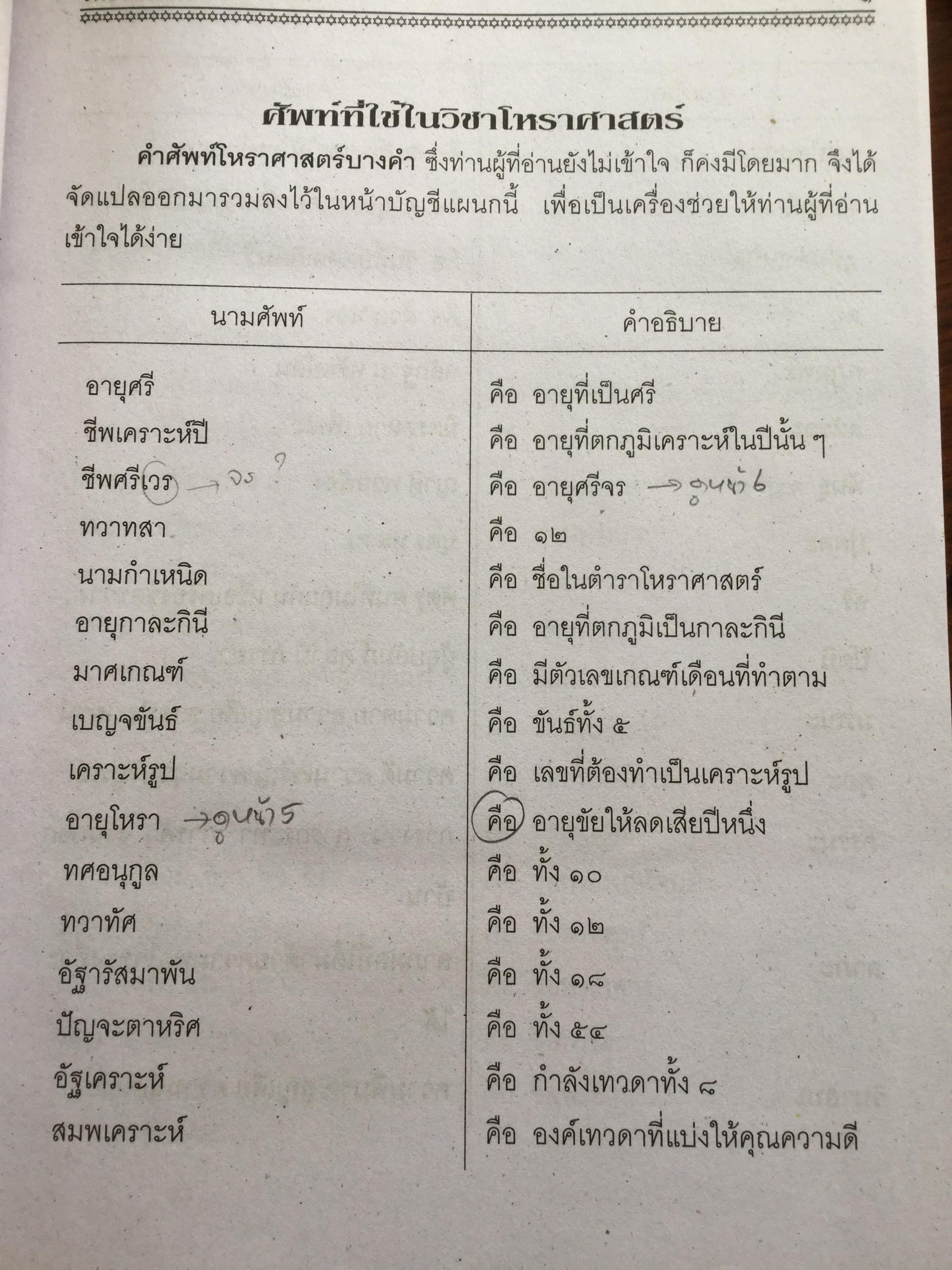โหราศาสตร์ ฉบับพิศดาร. เรียบเรียงโดย สำนักพิมพ์ลูก ส.ธรรมภักดี 5,090 กรัม