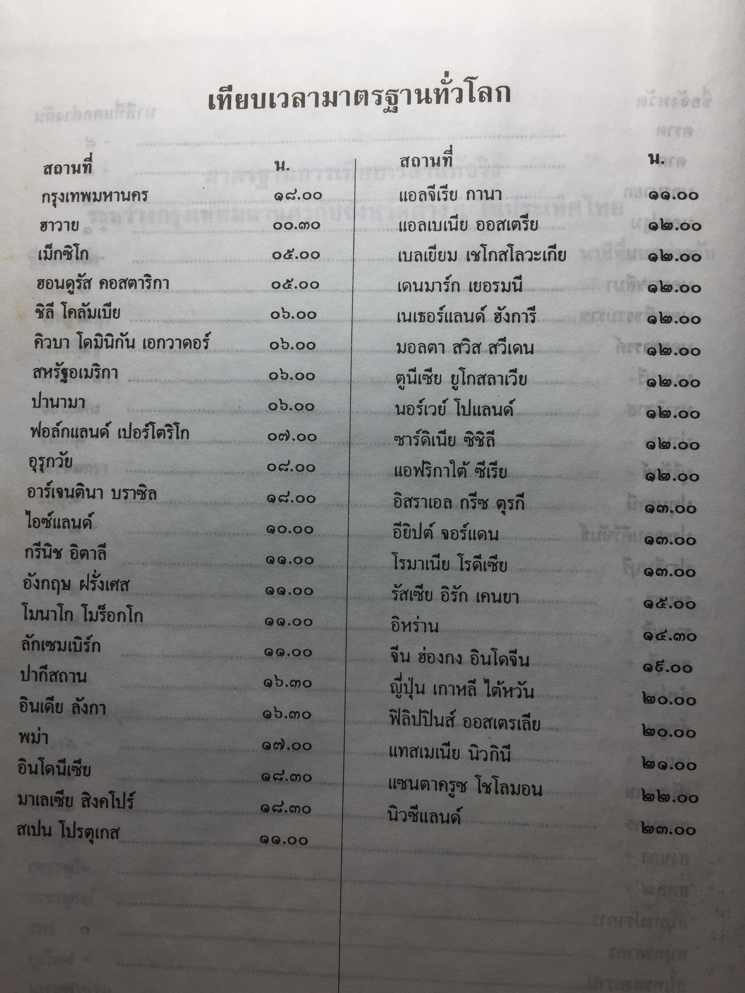 ปฏิทิน 100 ปี เทียบอายุ 3 ภาษา (ไทย-จีน-ฝรั่ง) ฉบับชำระใหม่ สมบูรณ์ถูกต้อง 0 กก.