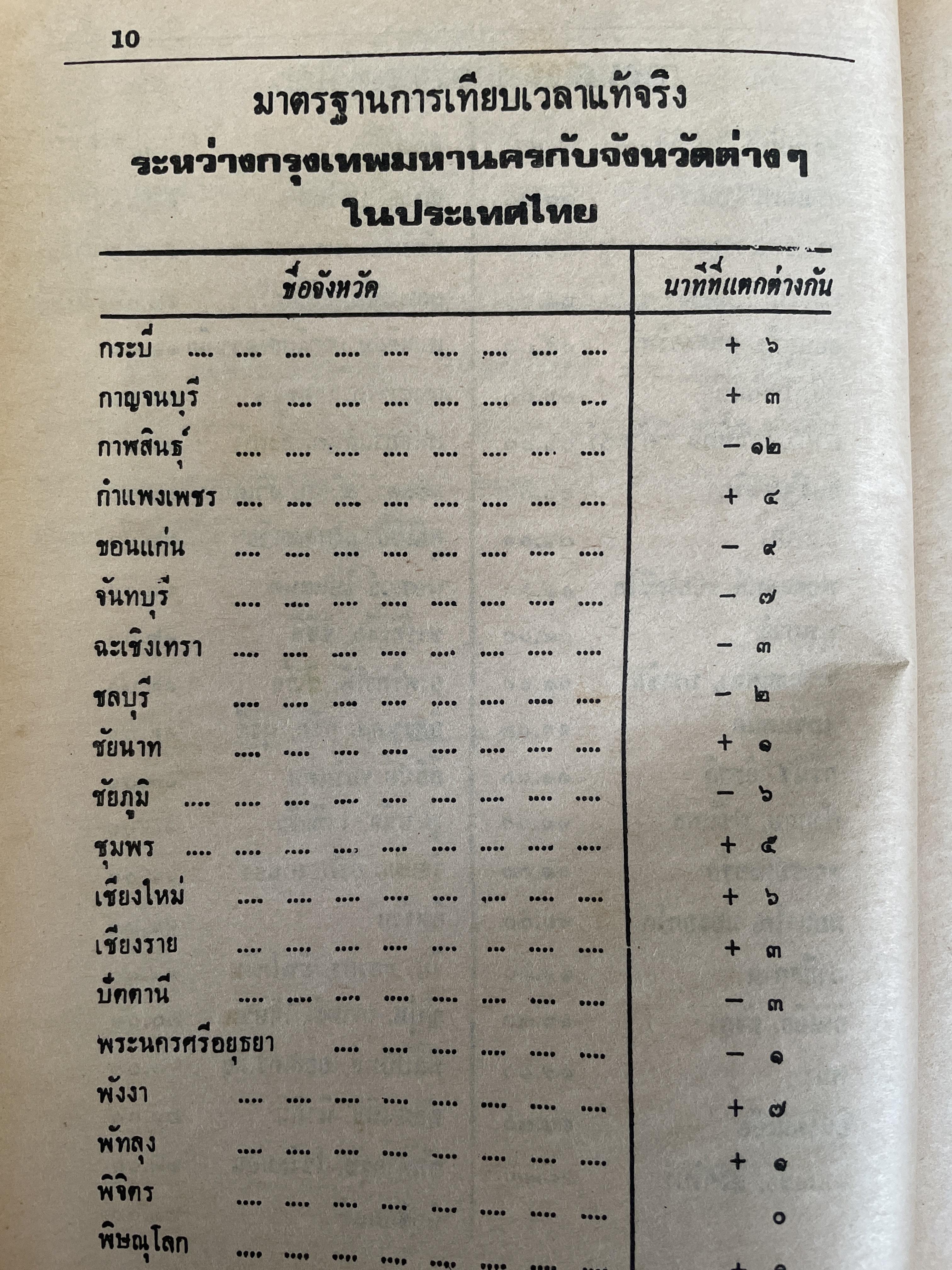 ปฎิทิน 100 ปี เทียบ 3 ภาษา ฉบับชำระใหม่ สมบูรณ์ที่สุด จำลอง พิศนาคะ เรียบเรียง ปรับปรุงแก้ไขและเพิ่มเติมโดย ห้องโหรศรีมหาโพธิ์ 2 กก.