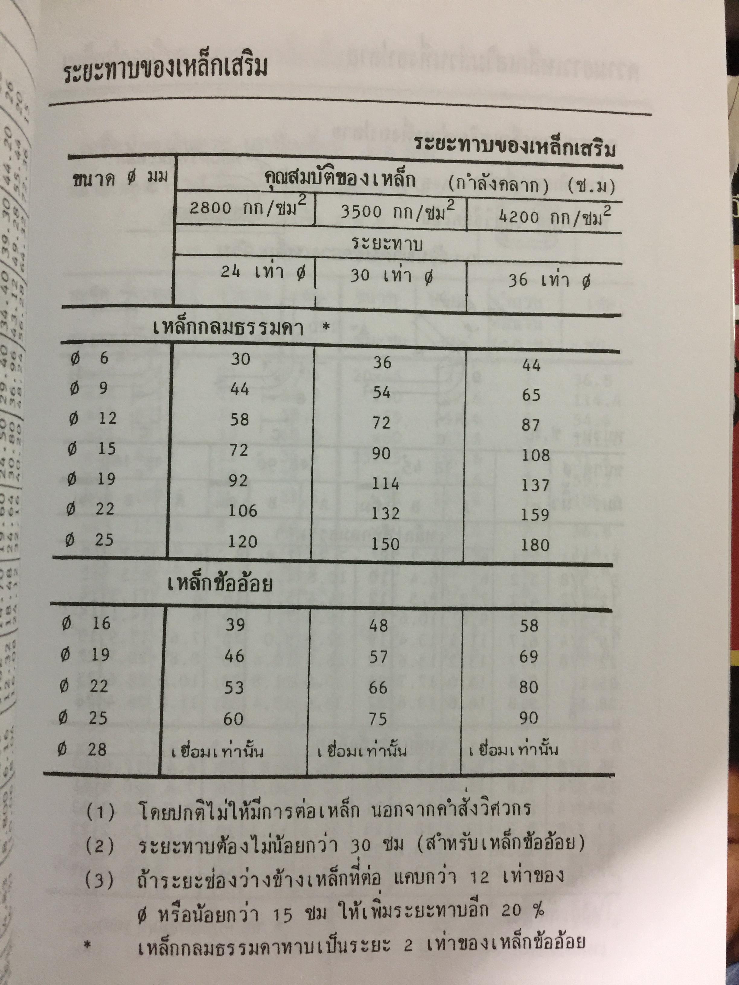 รวมข้อมูลก่อสร้าง. PRACTICAL TABLES & DATA FOR BUILDING CONSTRUCTION รวบรวมโดย นรมิตร ลิ่วธนมงคล 0 กก.