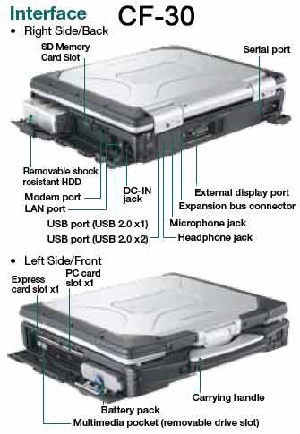 Panasonic CF-30