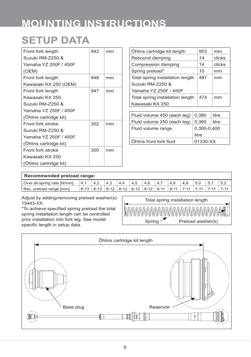 สปริงโช้คหน้า Ohlins FCX1203 For Yamaha YZ 250F 2014-2023