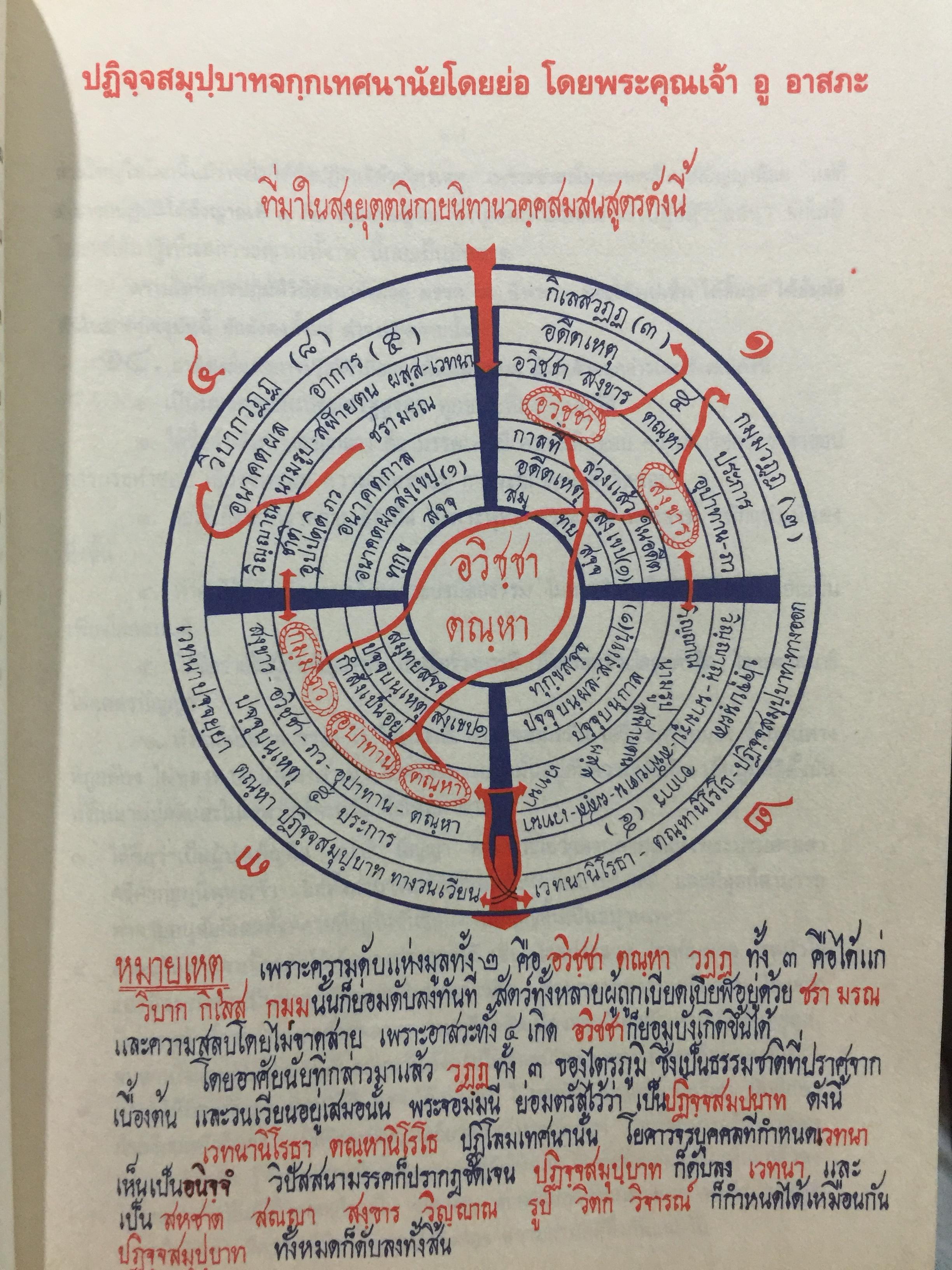 พระศรีศากยมุนีพุทธเจ้า. วิปัสสนาทีปนี. รจนาโดยพระอาจารย์ภัททันตะ อาสภเถระ ธัมมาจริยะ 0 กก.