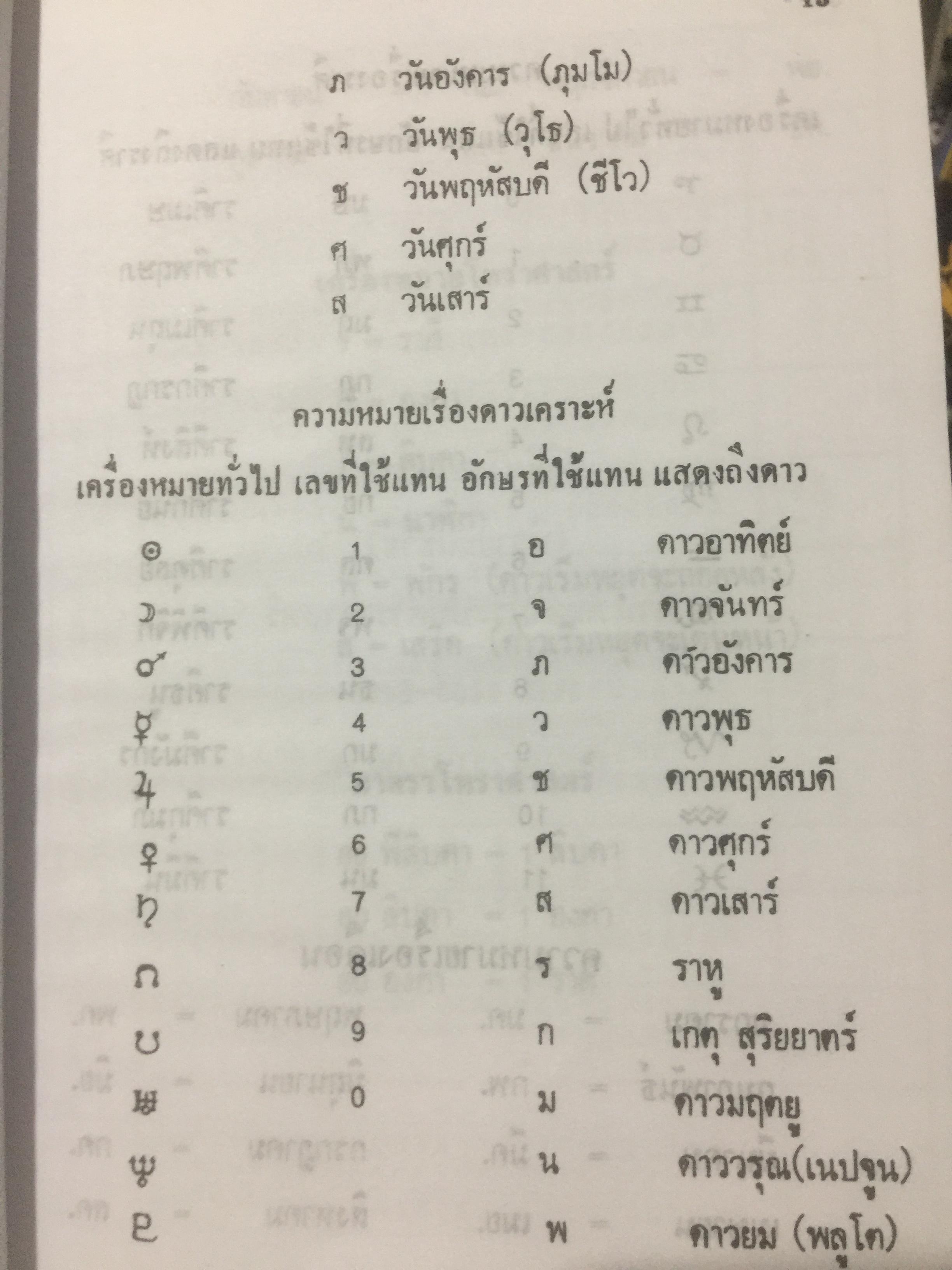 ปฎิทินโหราศาสตร์ไทย (นิรายะนะวิธี) คำนวณตามระบบดาราศาสตร์ พ.ศ.2455-พ.ศ.2500 0 กก.