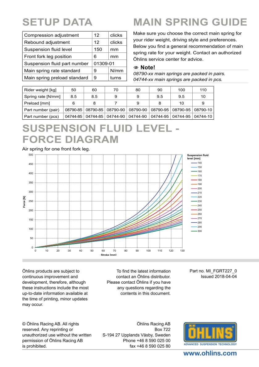 โช้คหน้า OHLINS FGRT227 FOR BMW R nineT 2017-2023