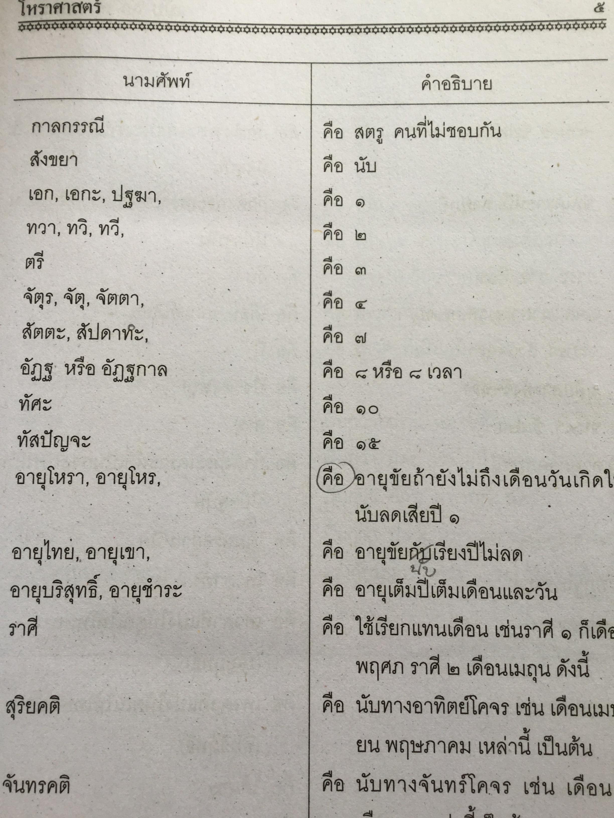 โหราศาสตร์ ฉบับพิศดาร. เรียบเรียงโดย สำนักพิมพ์ลูก ส.ธรรมภักดี 5,090 กรัม