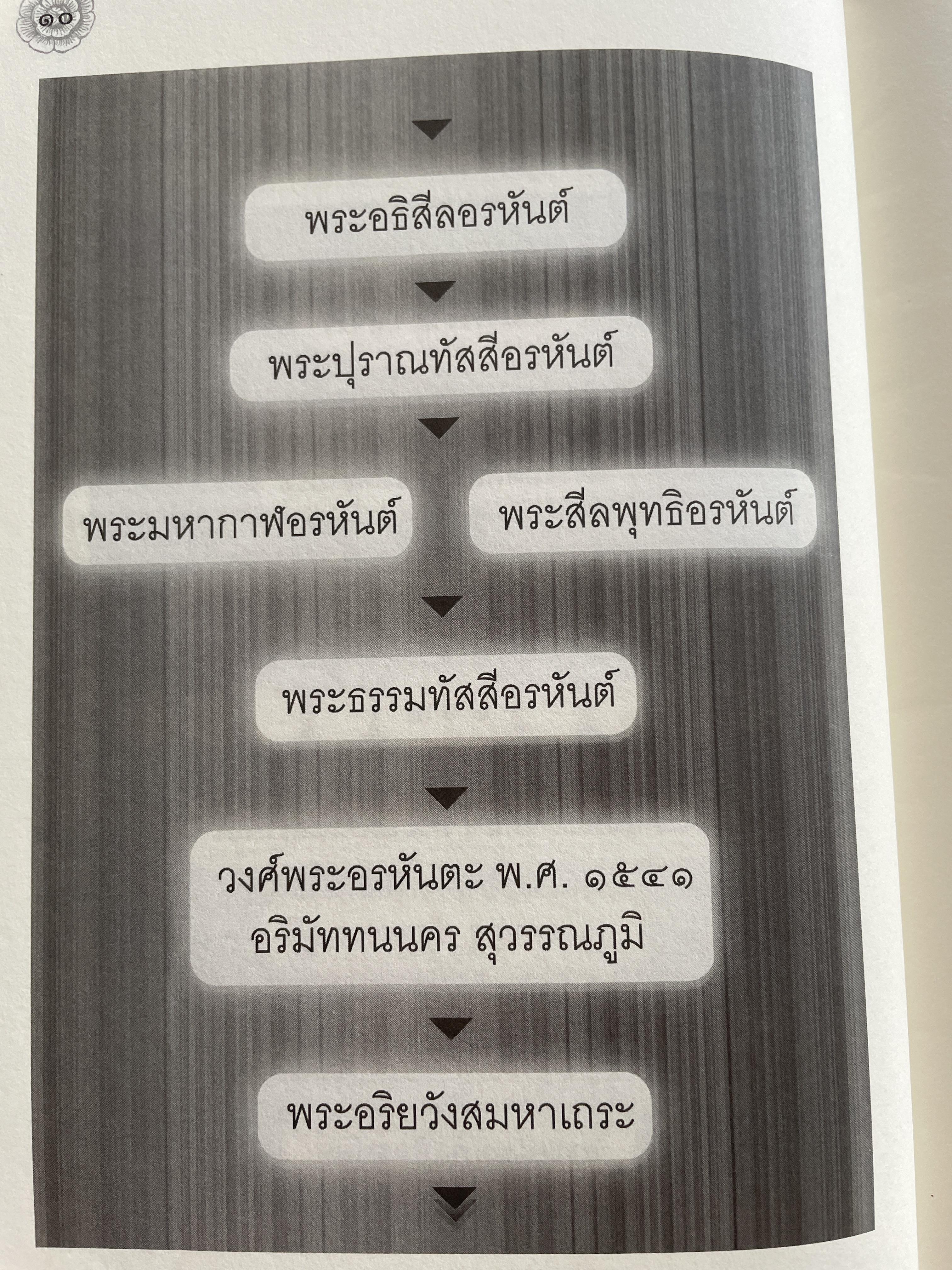 แนวทางการปฎิบัติวิปัสนากัมมัฏฐาน (วิชาครู) โดย พระอาจารย์ ดร.ภุททันตะ อาสภมหาเถระ ธัมมาจริยะ อัคมหากัมมัฏฐานาจริยะ 1,300 กรัม