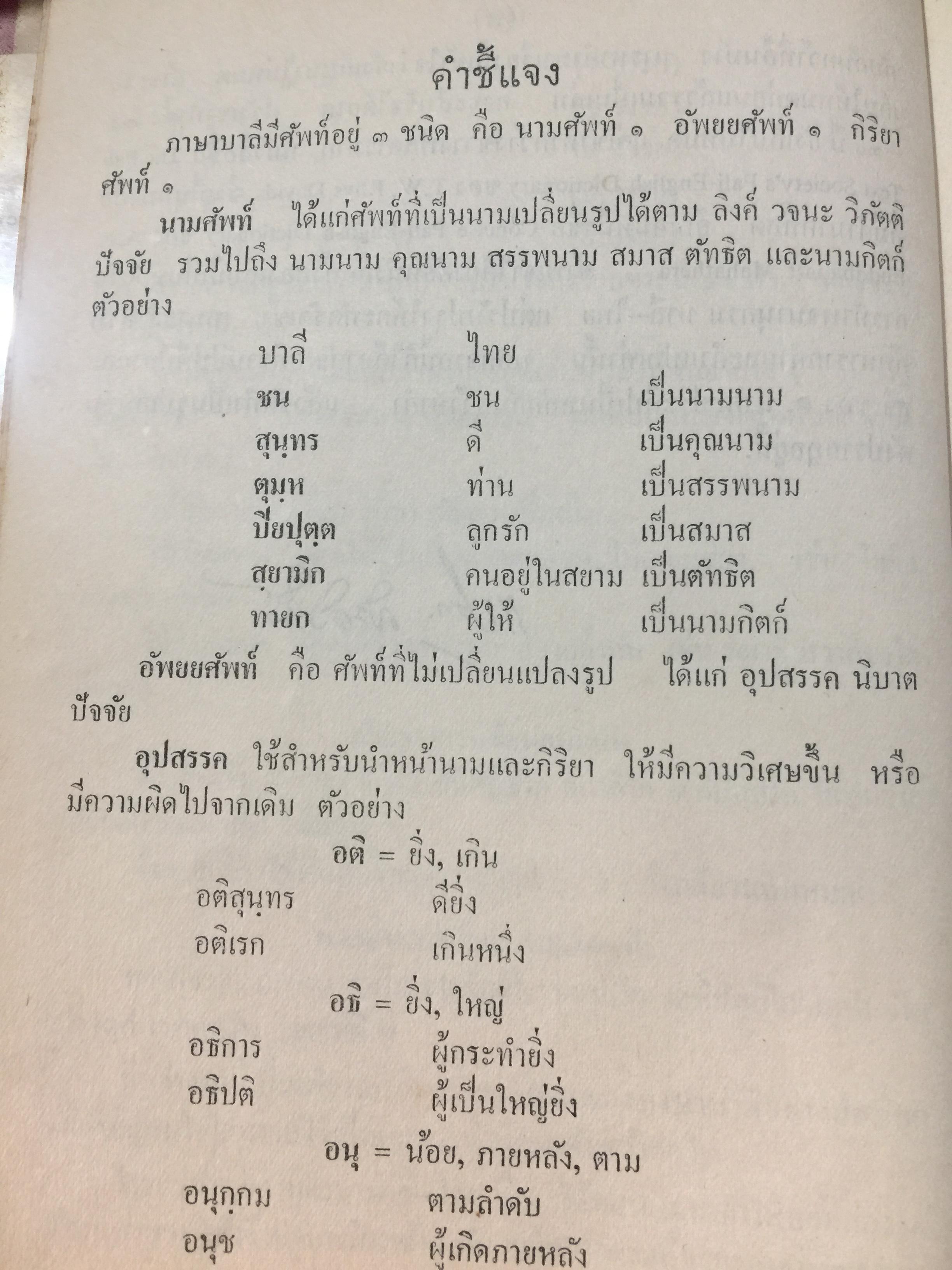 พจนานุกรม บาลี. โดย แปลก สนธิรักษ์ ป.9. พิมพ์ที่โรงพิมพ์ไทยวัฒนาพานิช. ครั้งแรก ปี 2506 0 กก.