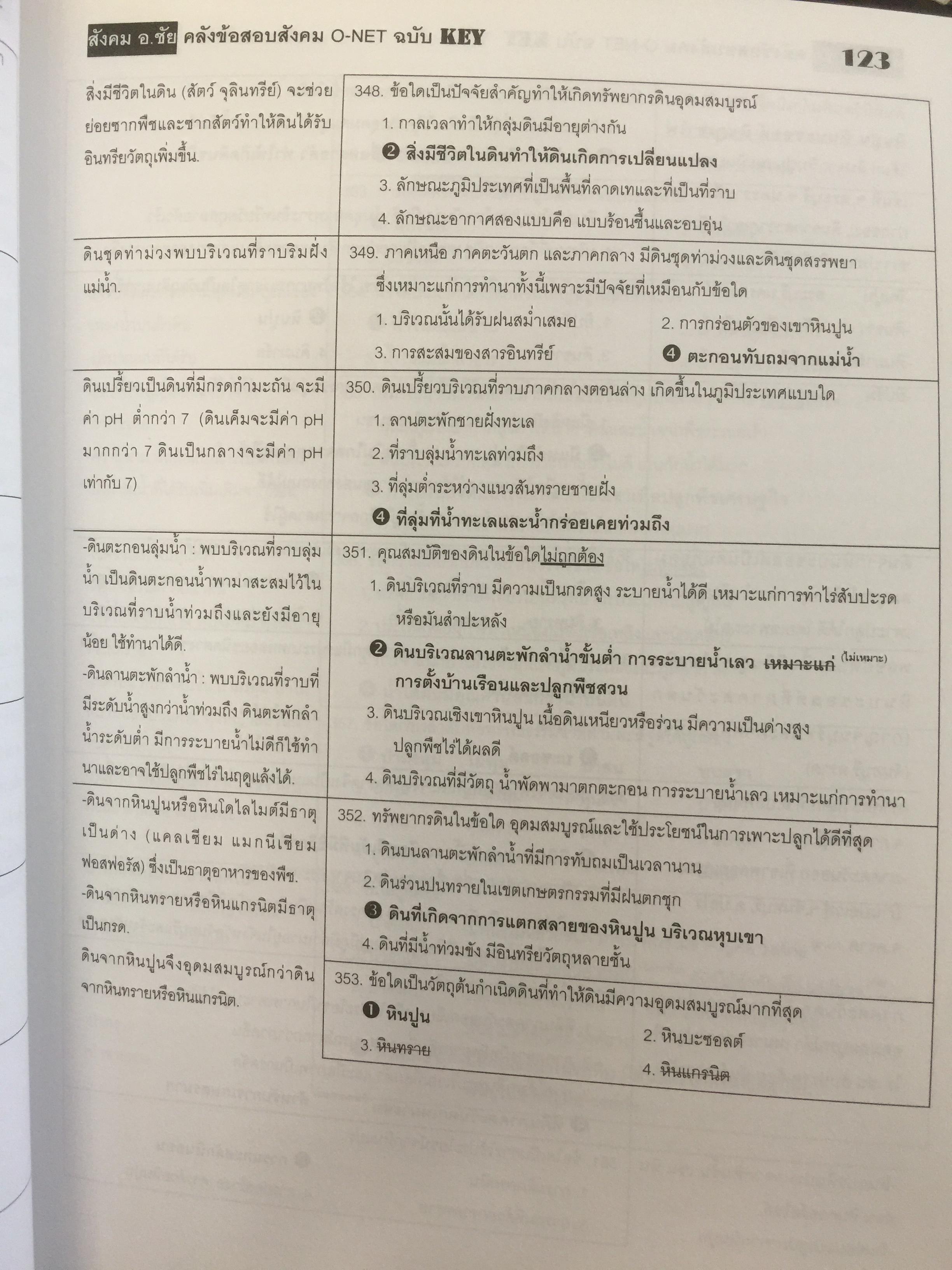 คลังข้อสอบสังคม O-NET ฉบับ KEY สังคมศึกษา ศาสนา และวัฒนธรรม โตย ชัย ลาภเพิ่มทวี 2,800 กรัม