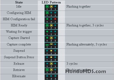 Honda Interface Module HIM