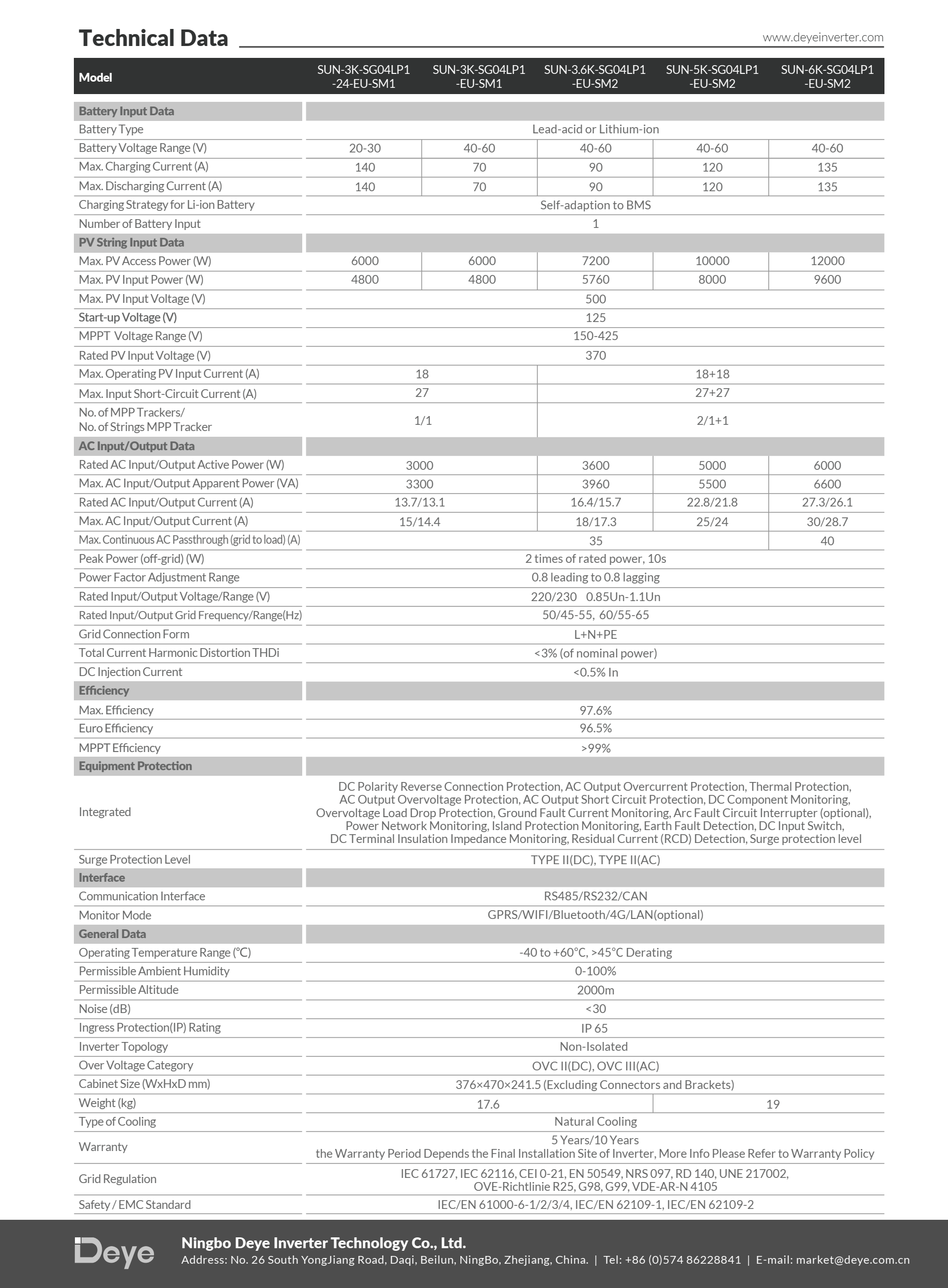 Deye Hybrid on/off grid inverter 5kW พร้อมWIFI และ CT กันย้อน ระบบแบต48V