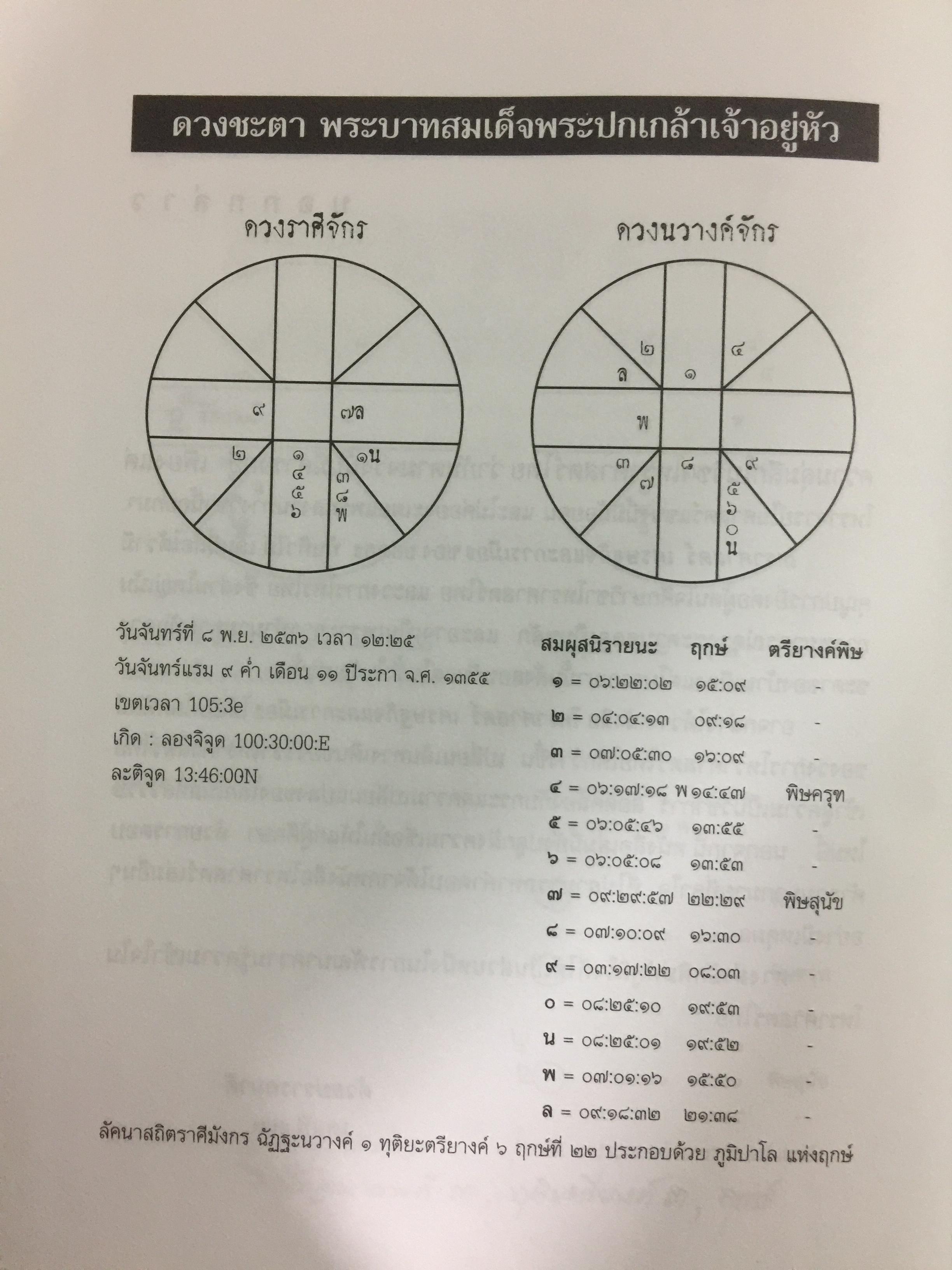 โหราศาสตร์ เศรษฐกิจและการเมือง. ผู้เขียน ยอดธง ทับทิวไม้ 0 กก.