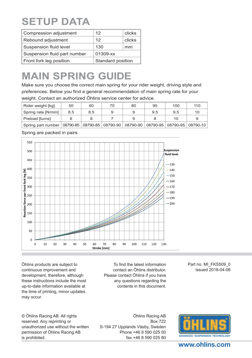 สปริงโช้คหน้า Ohlins FKS509 For BMW R nineT 2014-2016