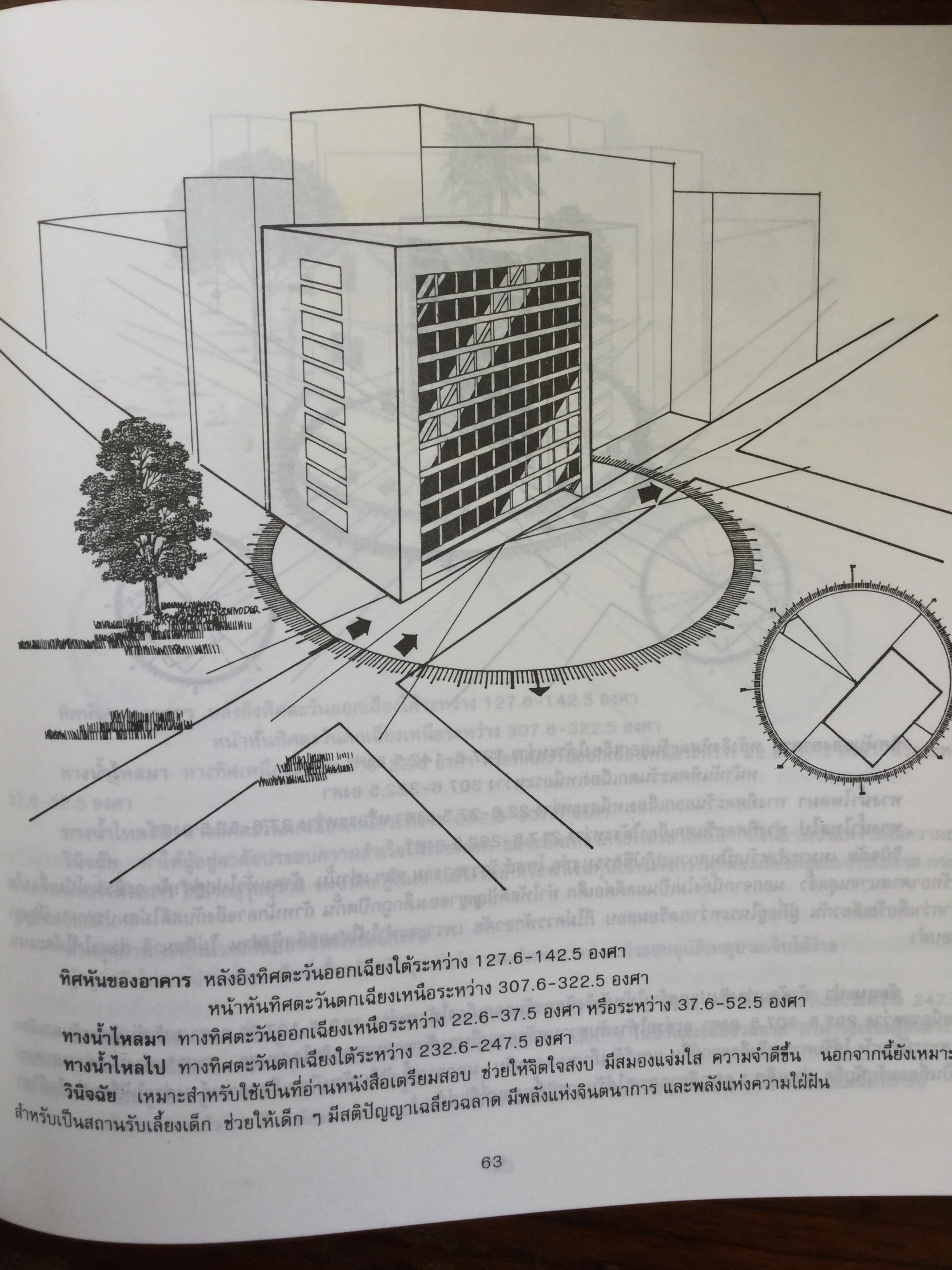 สุดยอดฮวงจุ้ย. บ้านแปดทิศ : ทิศตะวันออกเฉียงใต้. หลี่เหยินชุย และคณะ เขียน วรรณะ มโนพอนิเวศ แปลและเรียบเรียง 0 กก.