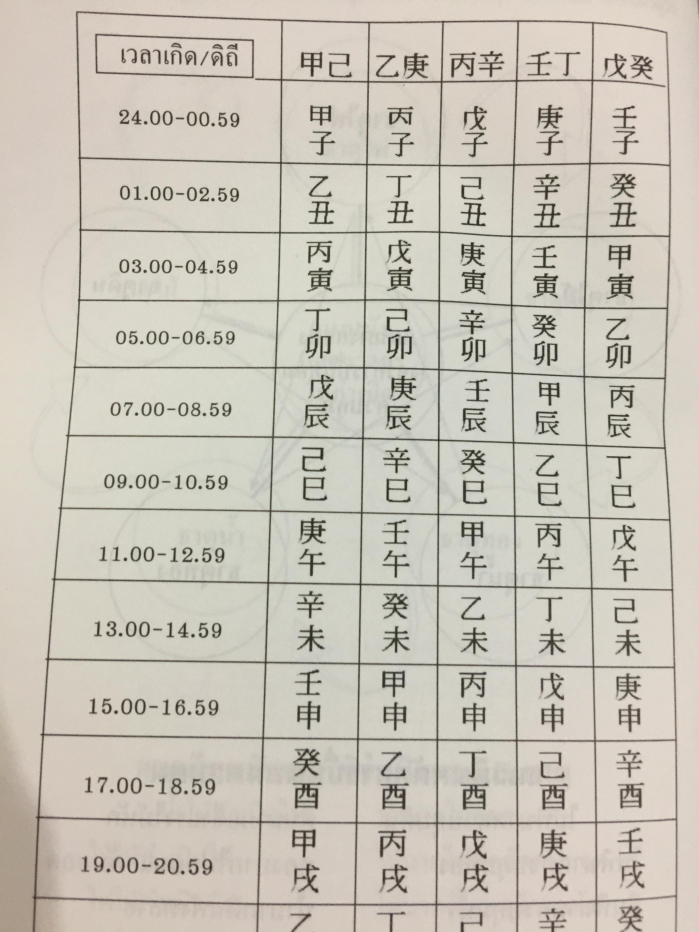 ดวงจีน ฉบับศึกษาด้วยตนเอง. ผู้เขียน ดำรงชัย แท่นศรีเจริญ 0 กก.