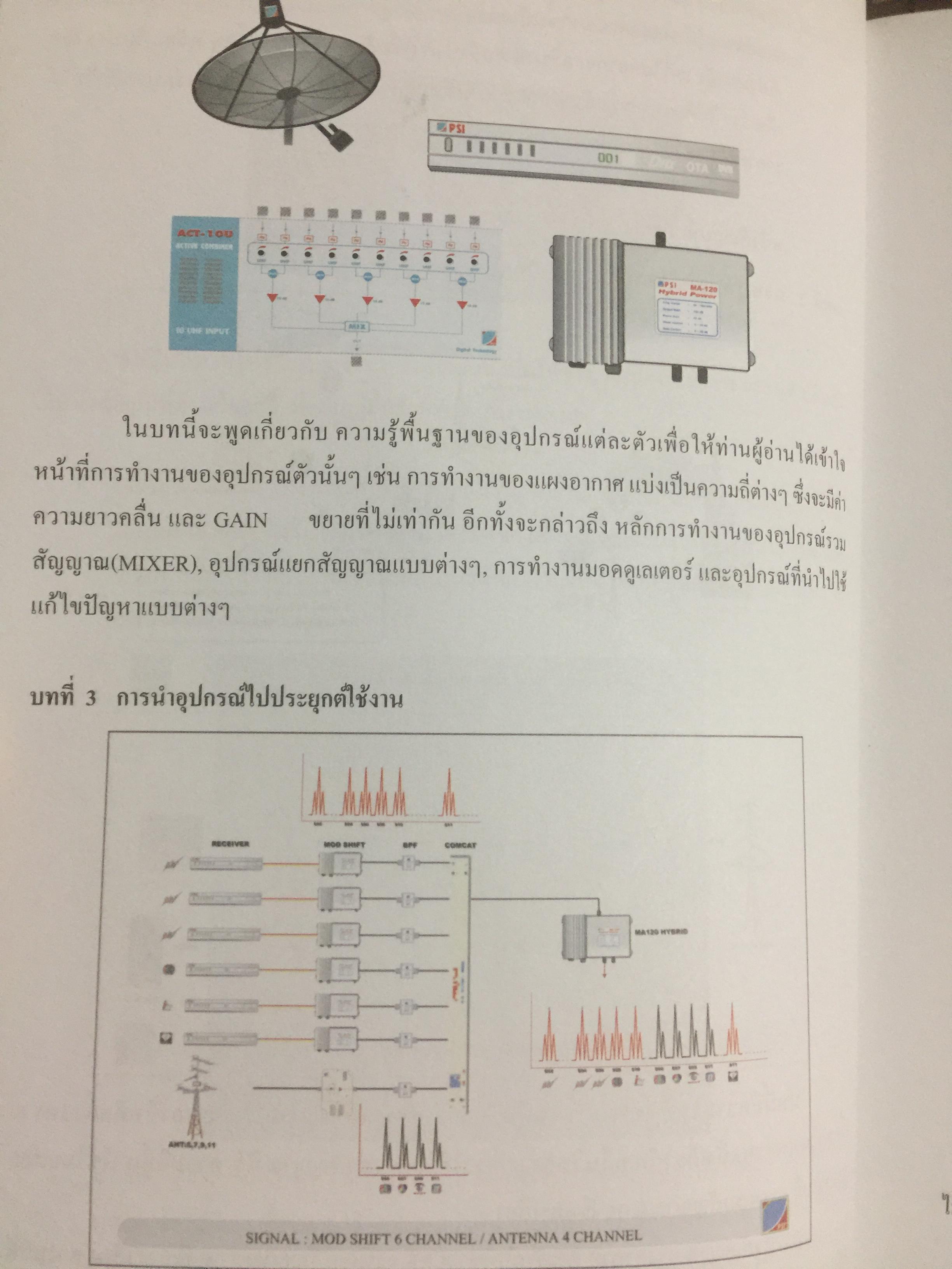 คัมภีร์ดาวเทียม ระบบโรงแรม Satellite Master Antenna Television. By. PSI 0 กก.