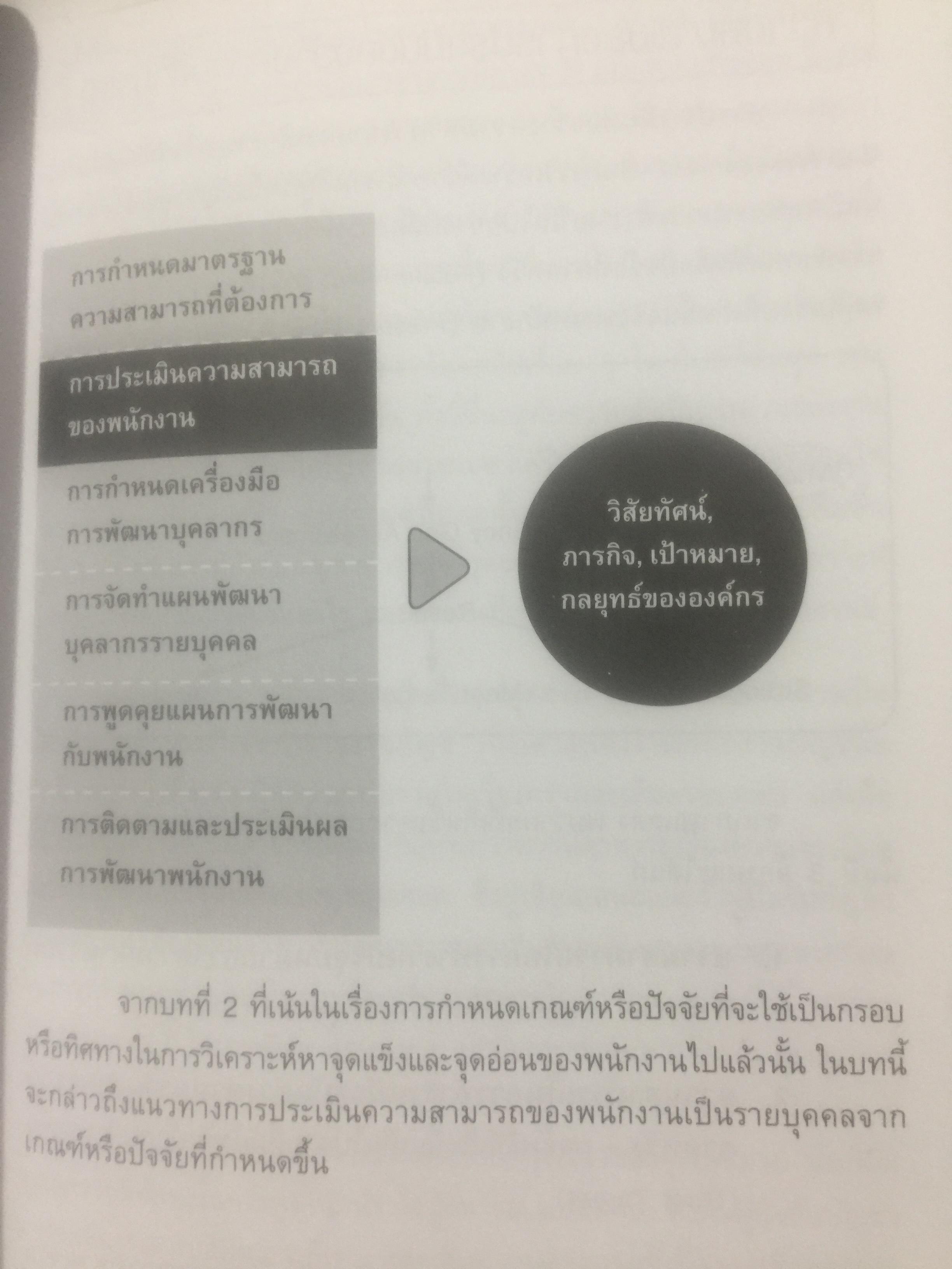การจัดทำ แผนพัฒนาบุคลากรรายบุคคล Individual Development Plan IDP ผู้เขียน ดร.อาภรณ์ ภู่วิทยพันธ์ุ. 1,500 กรัม