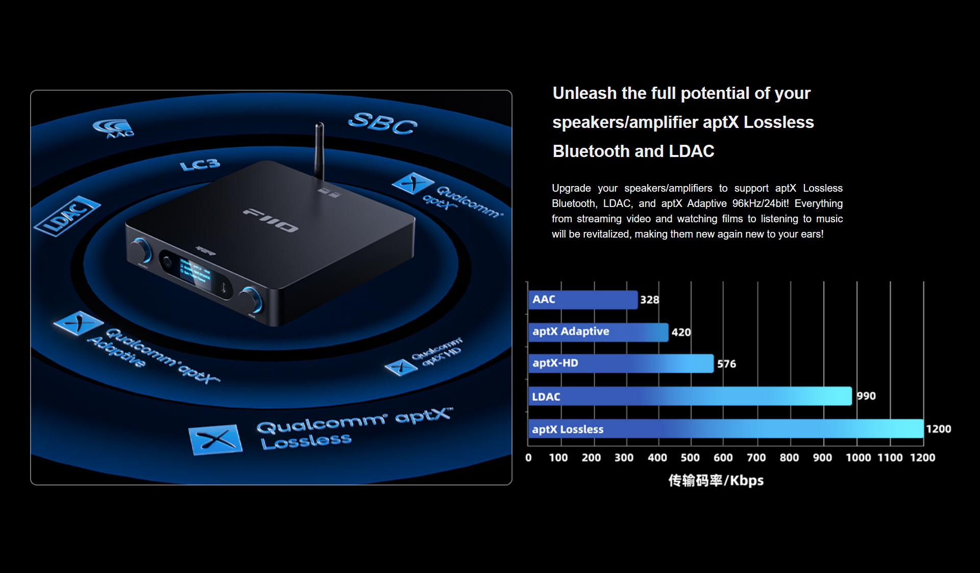 FiiO BR15 R2R เครื่องรับสัญญาณ Bluetooth 6.0 ชิป Qualcomm QCC5181 รุ่นเรือธงรองรับ Hi-Res ประกันศูนย์ไทย