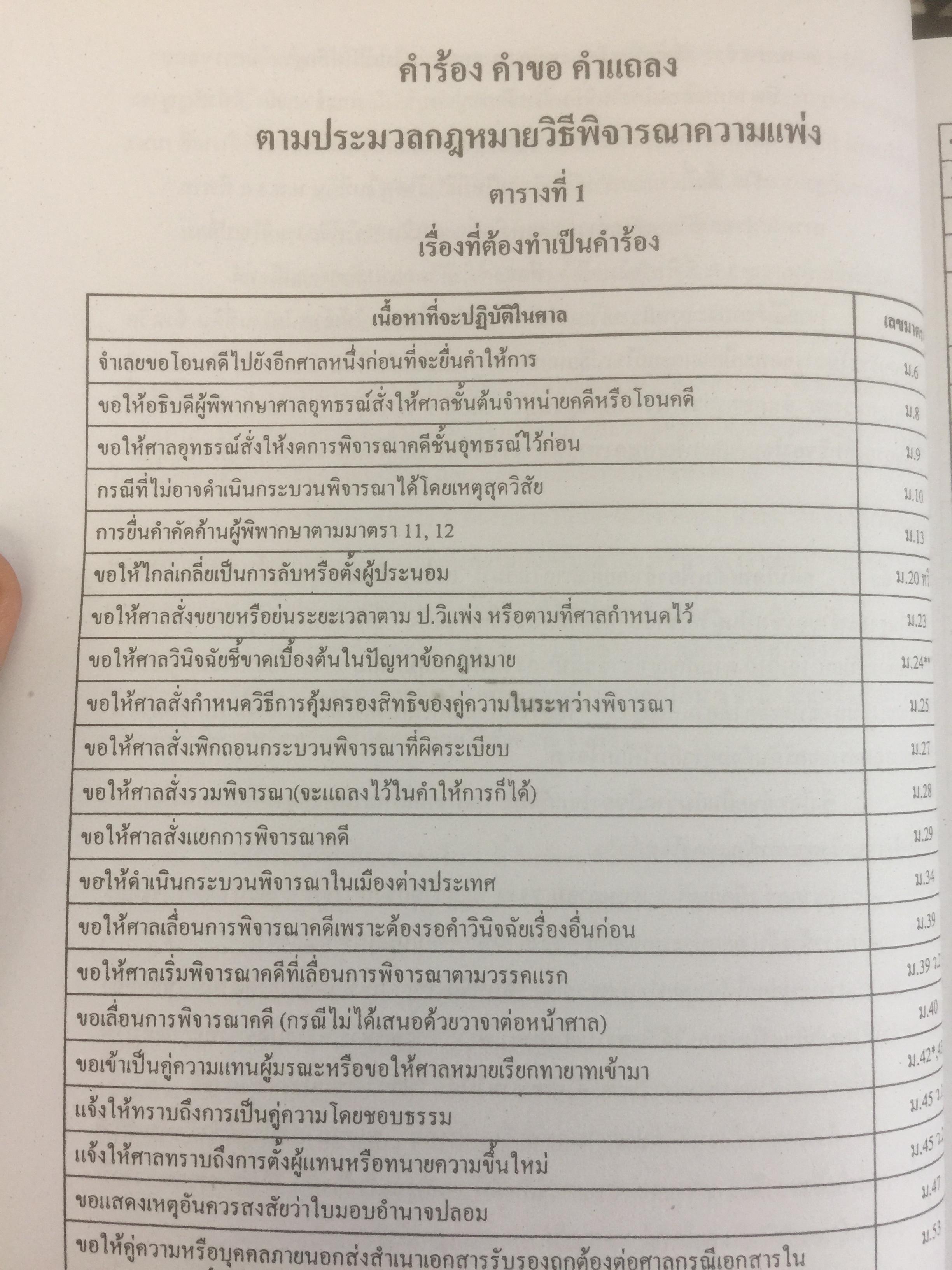 คู่มือการฝึกอบรม วิชาว่าความ. รวบรวมโดย สำนักฝึกอบรมวิชาว่าความแห่งสภาทนาย 0 กก.