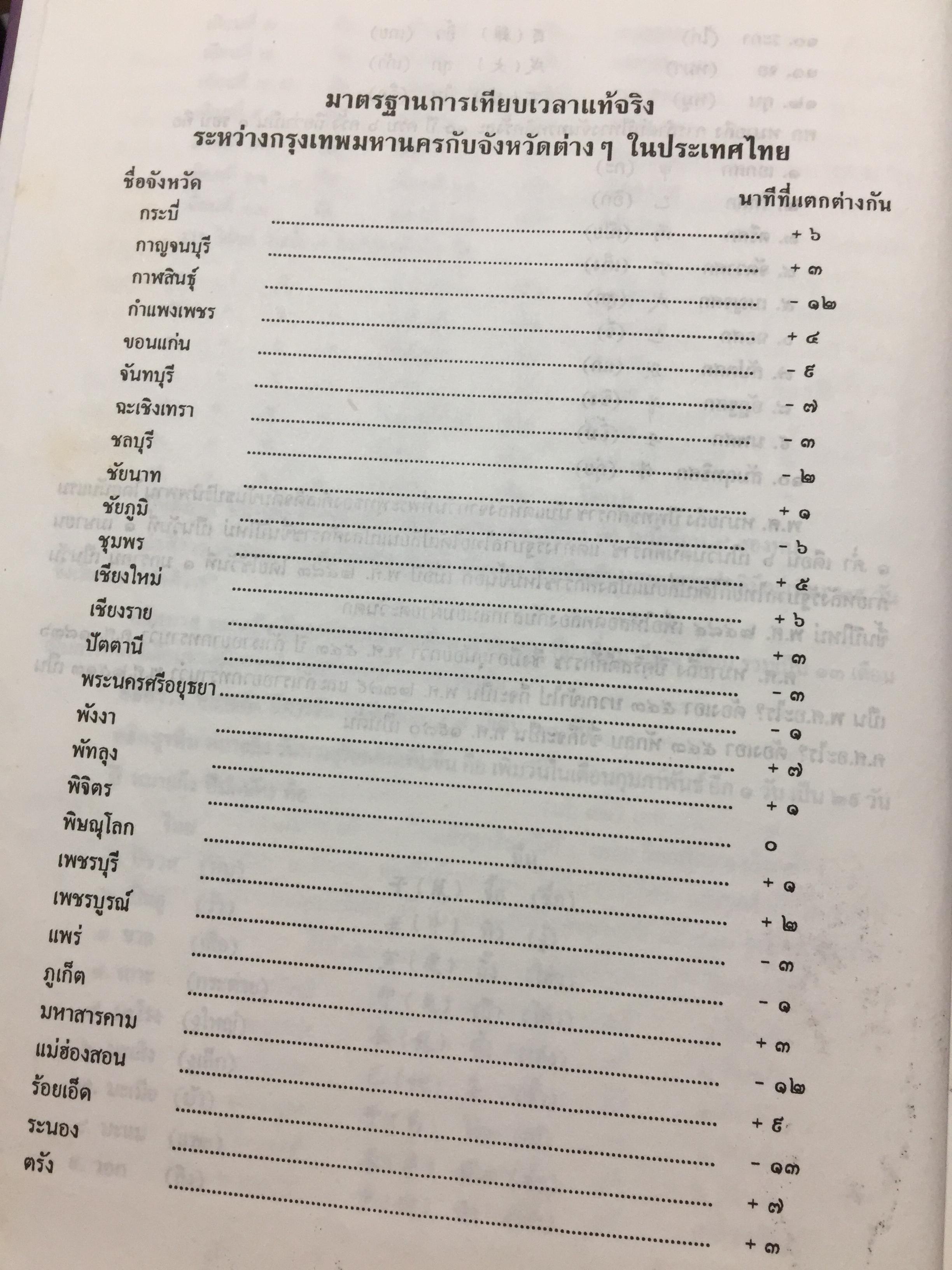 ปฎิทิน 100 ปี. เทียบอายุ 3 ภาษาไทย-จีน-ฝรั่ง). ฉบับชำระใหม่ สมบูรณ์ถูกต้อง 0 กก.