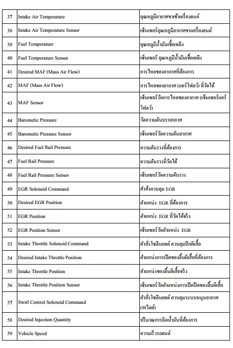 สมุดแปลโค๊ดOBD 1 เล่ม + คู่มือซ่อม USB Flash drive 32 GB 1 ชิ้น