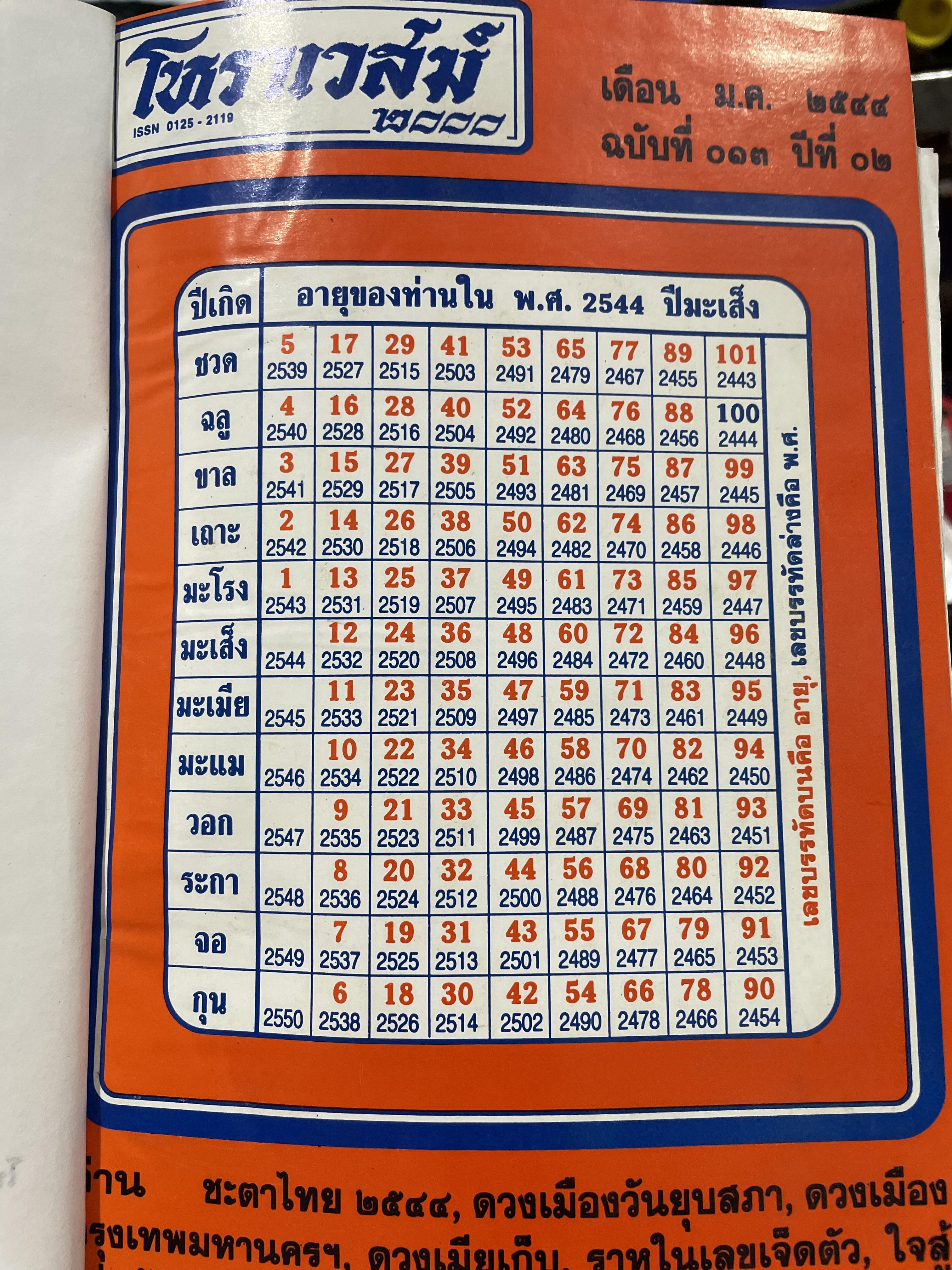 โหราเวสฆ์ 2000 ปีที่ 1-5 รวม 5 เล่ม 0 กก.