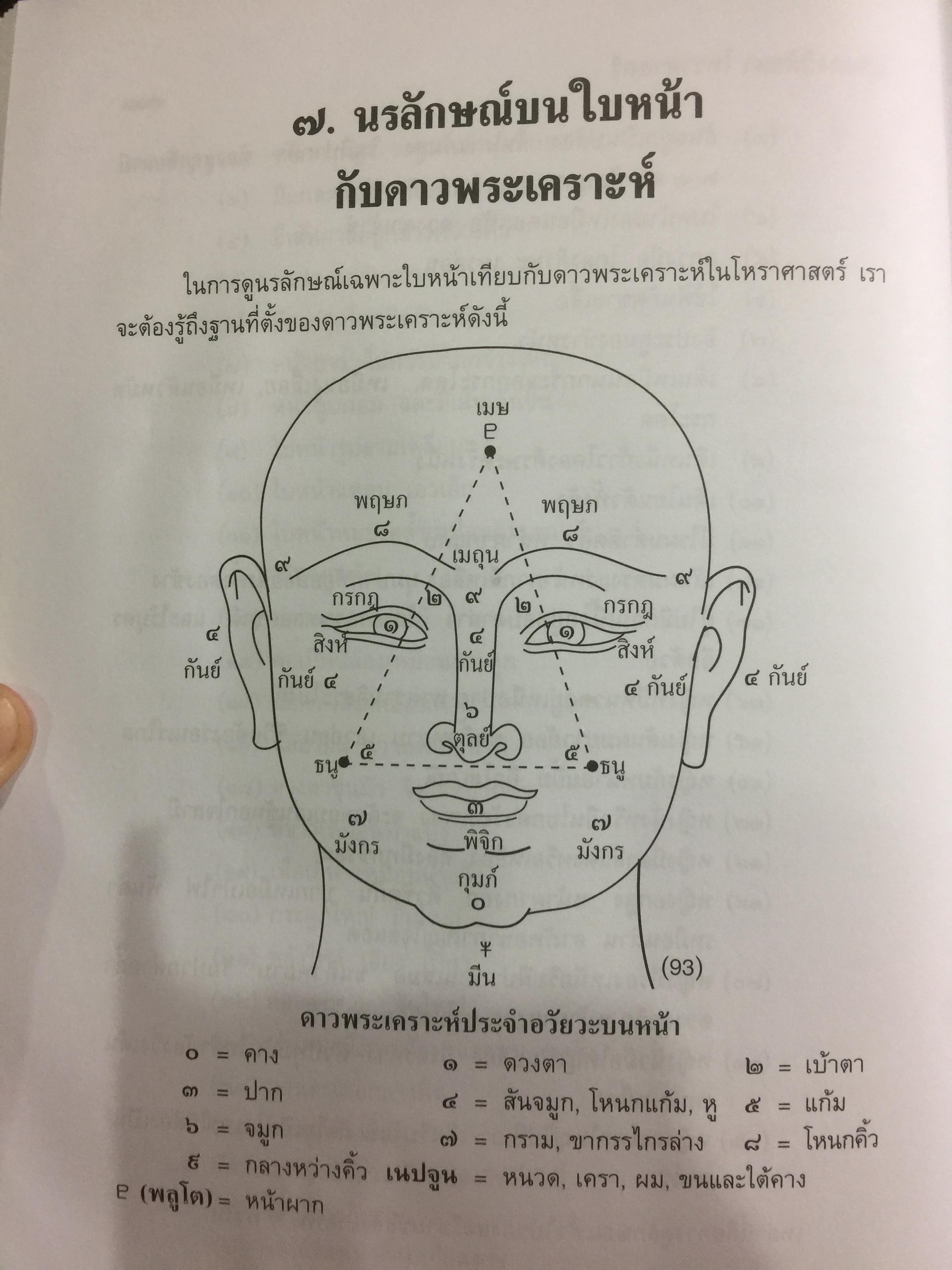 ปุจฉา-วิปัสสนา โหราศาสตร์ ภาคพิธีกรรม โดย พลูหลวง 0 กก.