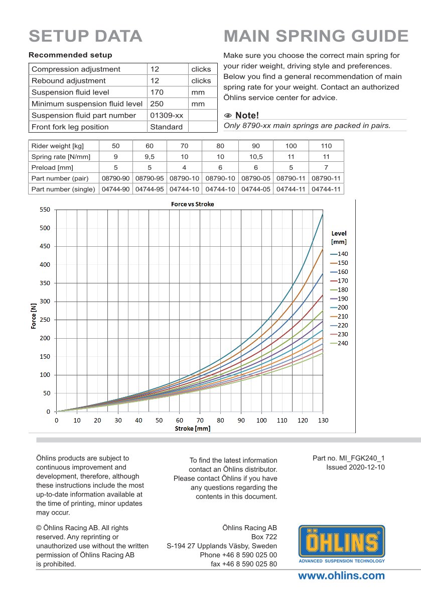 สปริงโช้คหน้า Ohlins FGK240 For BMW M 1000 RR 2021-2023
