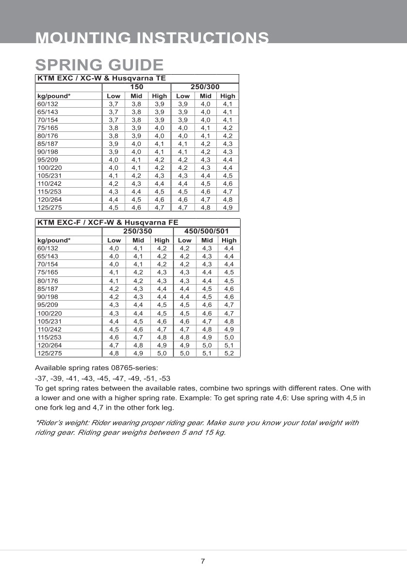 สปริงโช้คหน้า Ohlins FCX1304 For Husqvarna FE 501 2024