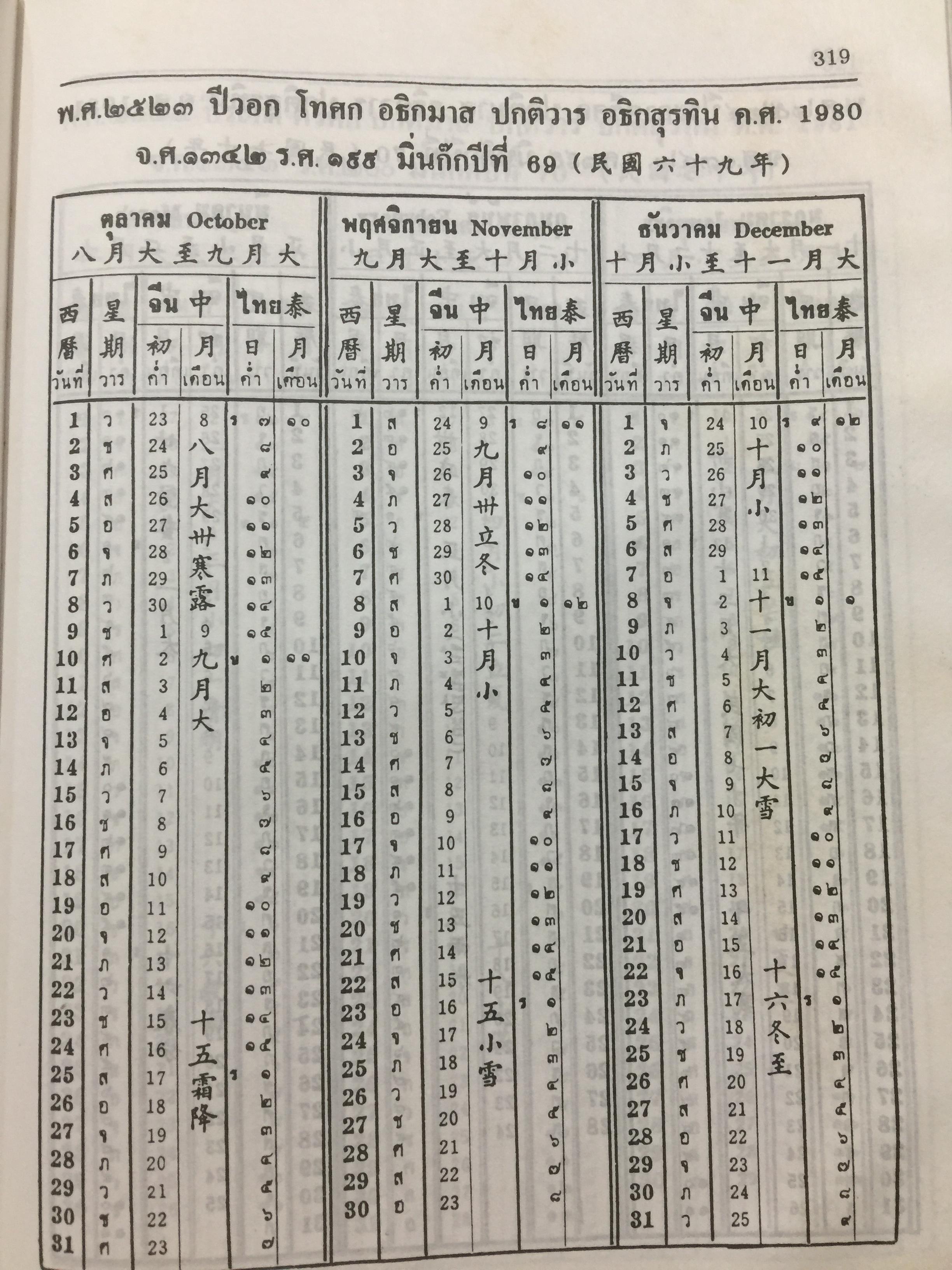 ปฎิทิน 100 ปี. เทียบอายุ 3 ภาษาไทย-จีน-ฝรั่ง). ฉบับชำระใหม่ สมบูรณ์ถูกต้อง 0 กก.