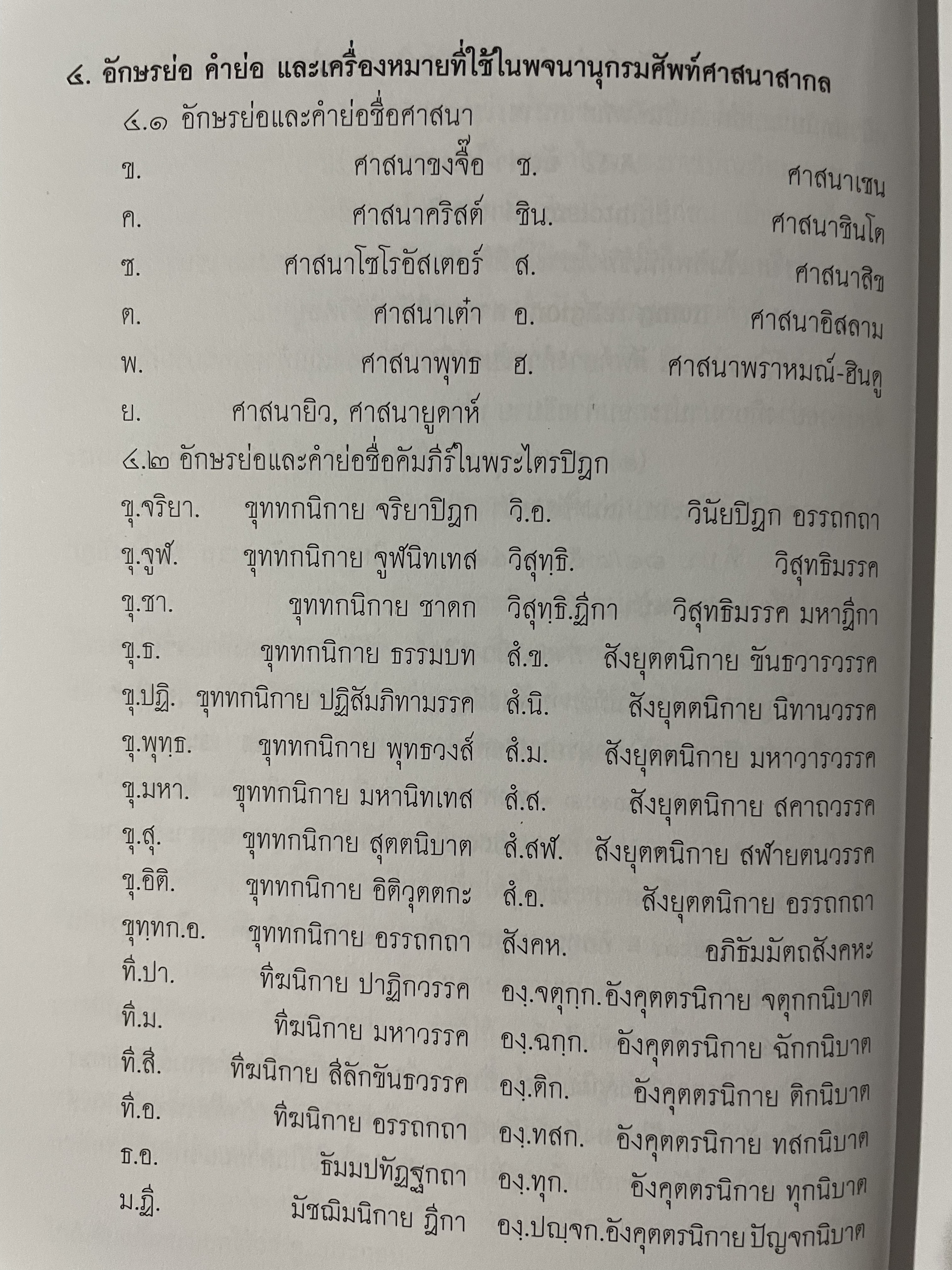 พจนานุกรม ศัพท์ศาสนาสากล อังกฤษ-ไทย ฉบับราชบัณฑิตสถาน พิมพ์ครั้งที่ สอง แก้ไขเพิ่มเติม 0 กก.