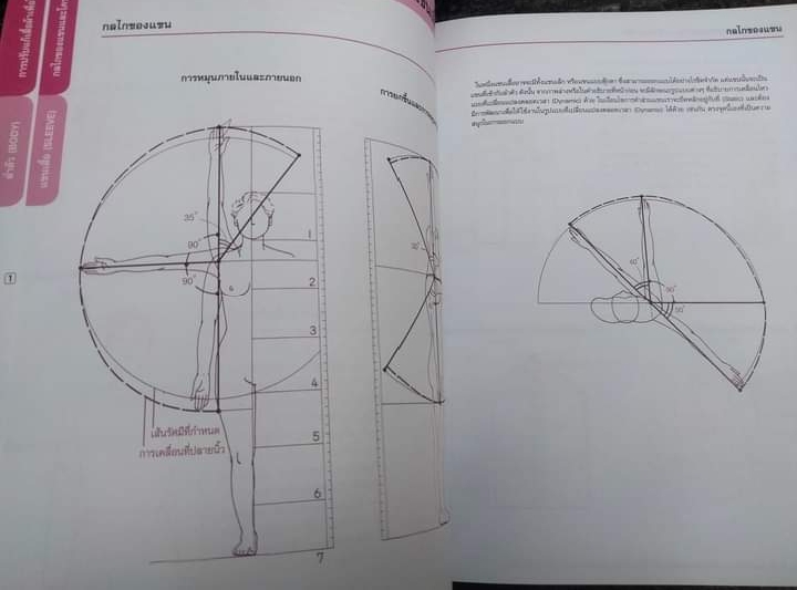 การสร้างและแก้ไขแพทเทิร์นขั้นพื้นฐาน หนังสือแปลตัดเย็บ จาก ประดิดประดอย