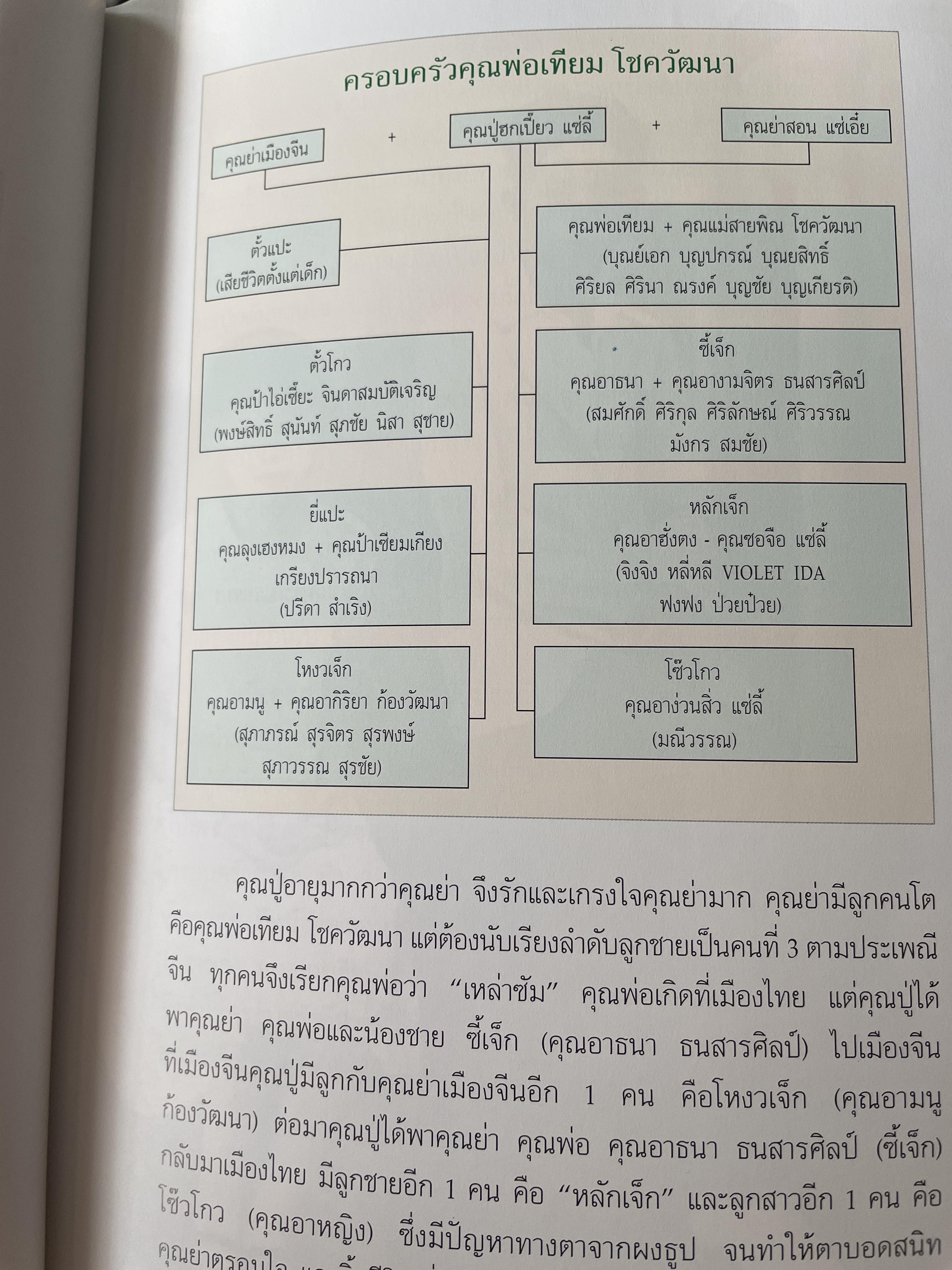 สายพิณ โชควัฒนา หนังสือที่ระลึกในงานพระราชทานเพลิงศพ 2 กก.