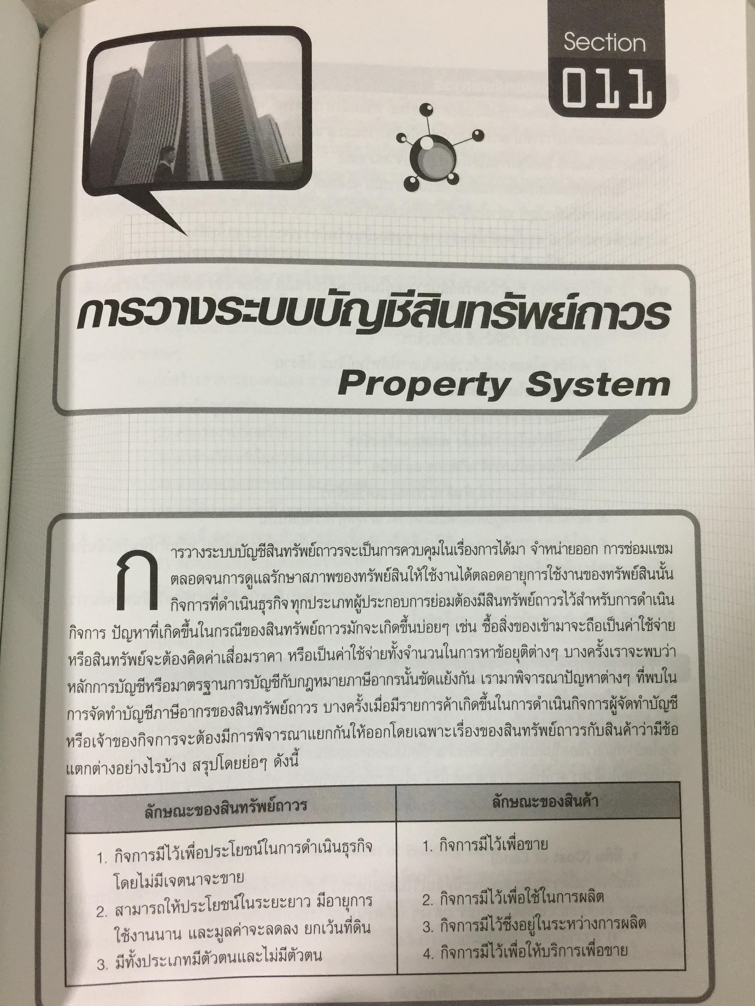 เทคนิคการวางระบบบัญชีให้มีประสิทธิภาพ Accounting System Design ผู้เขียน สมเดช โรจน์คุรีเสถียร 4 กก.